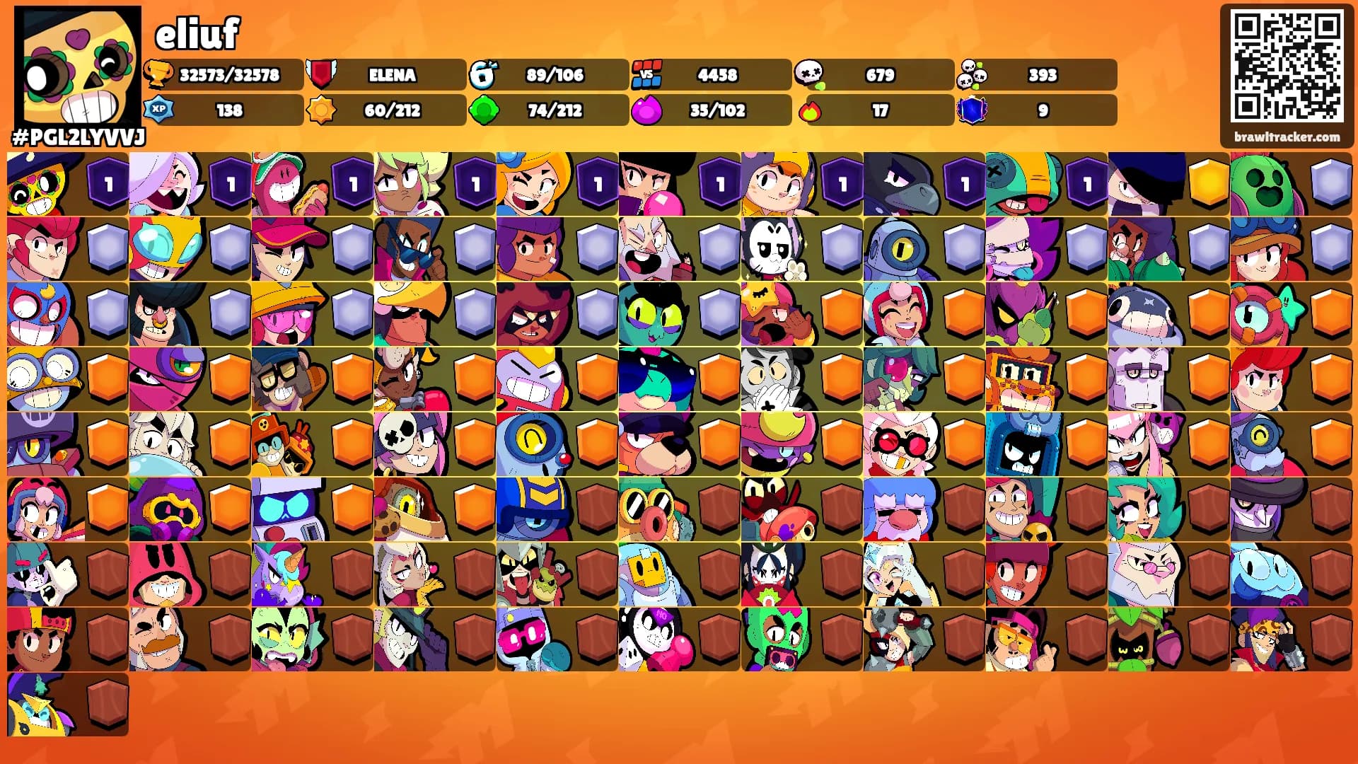eliuf's Ranks