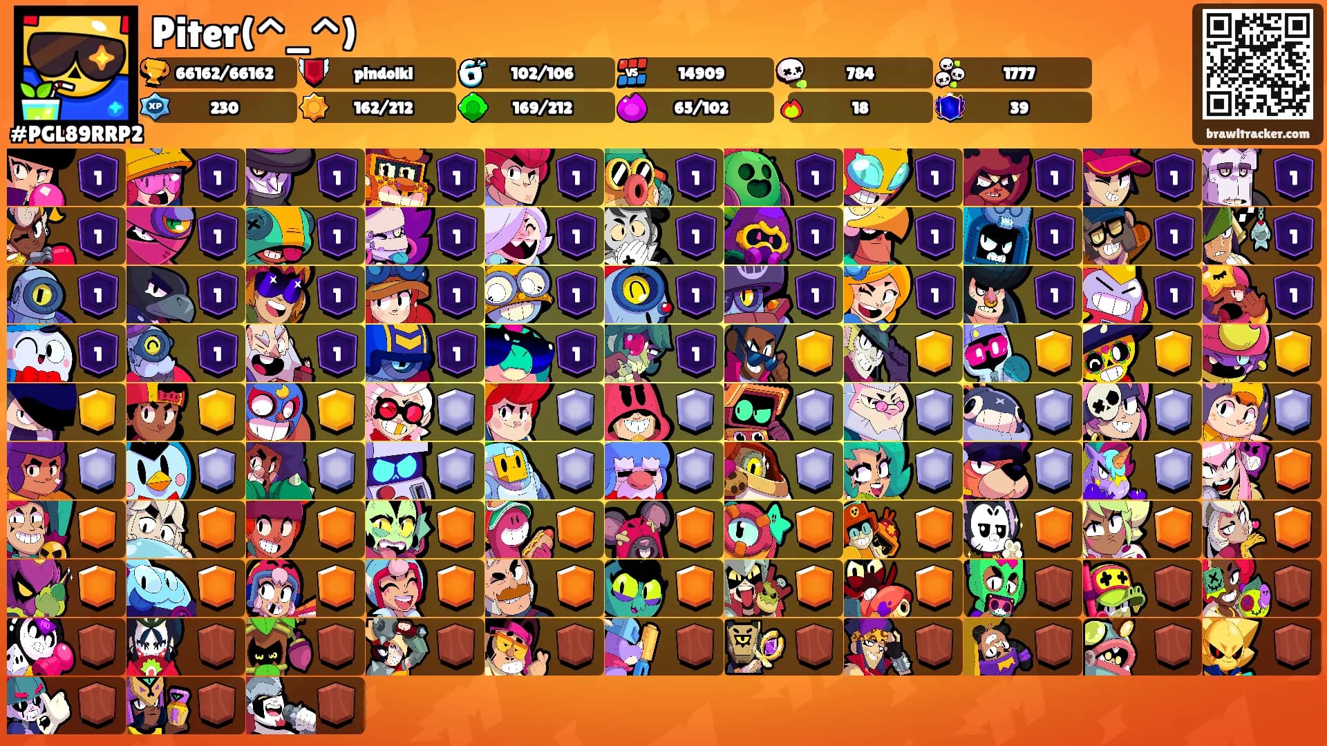 Piter(^_^)'s Ranks