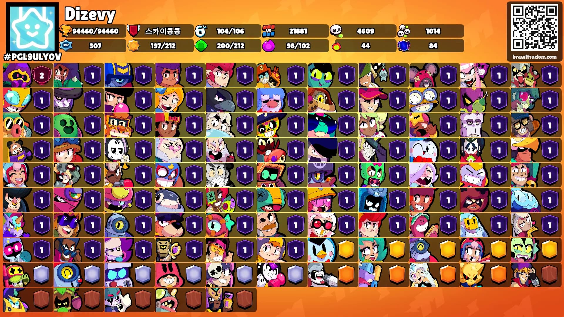 Dizevy's Ranks