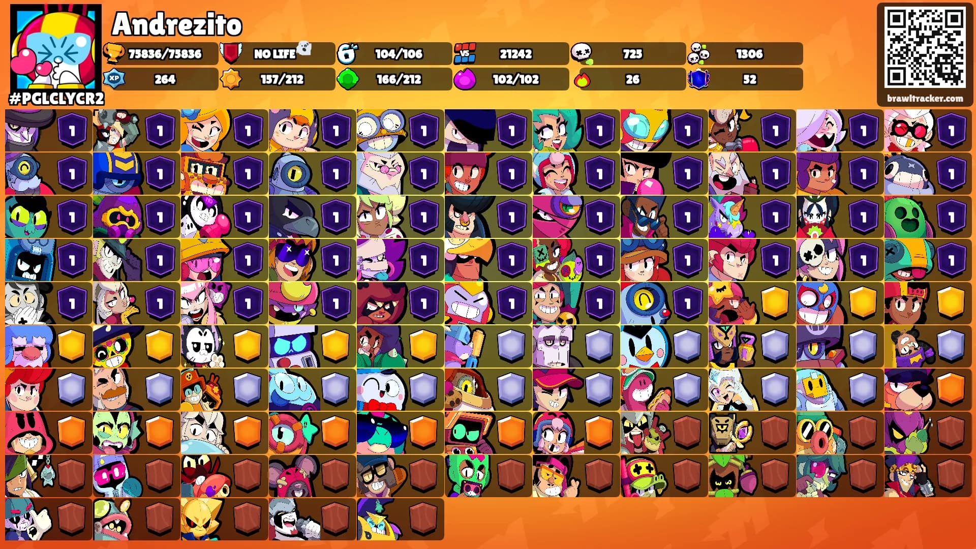 Andrezito's Ranks