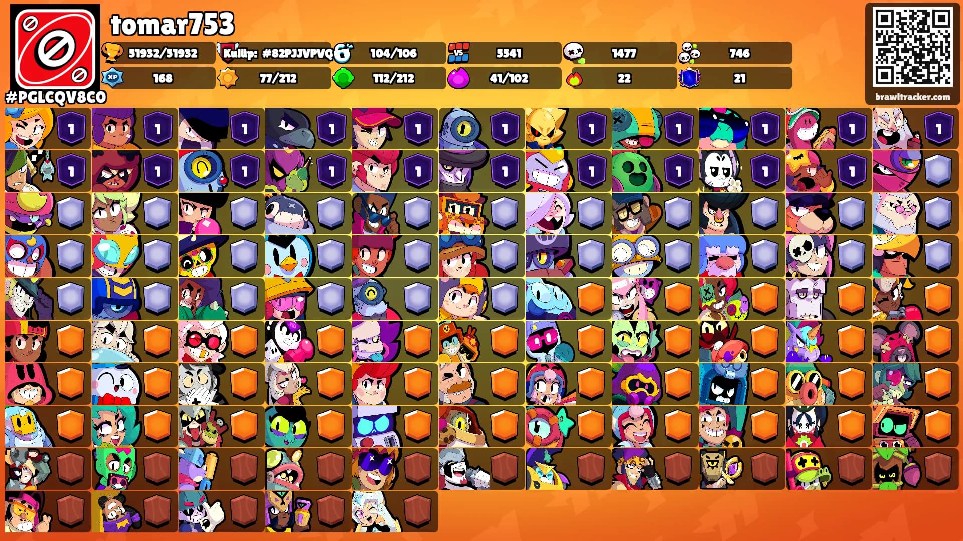 tomar753's Ranks