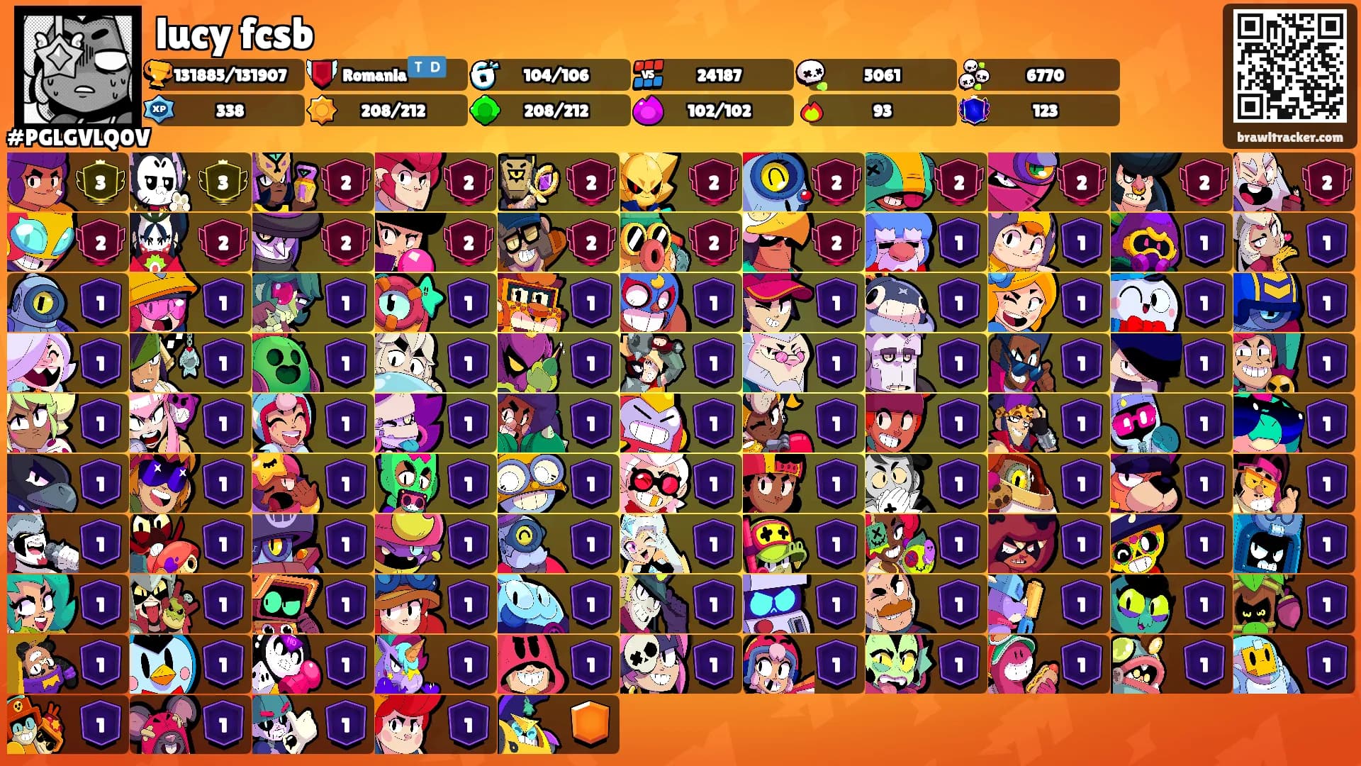 lucy fcsb's Ranks