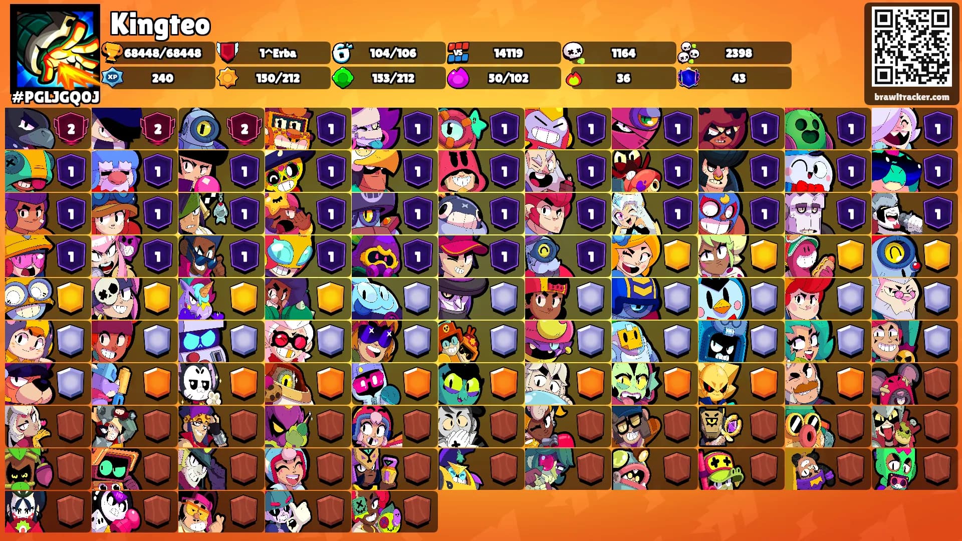 Kingteo's Ranks