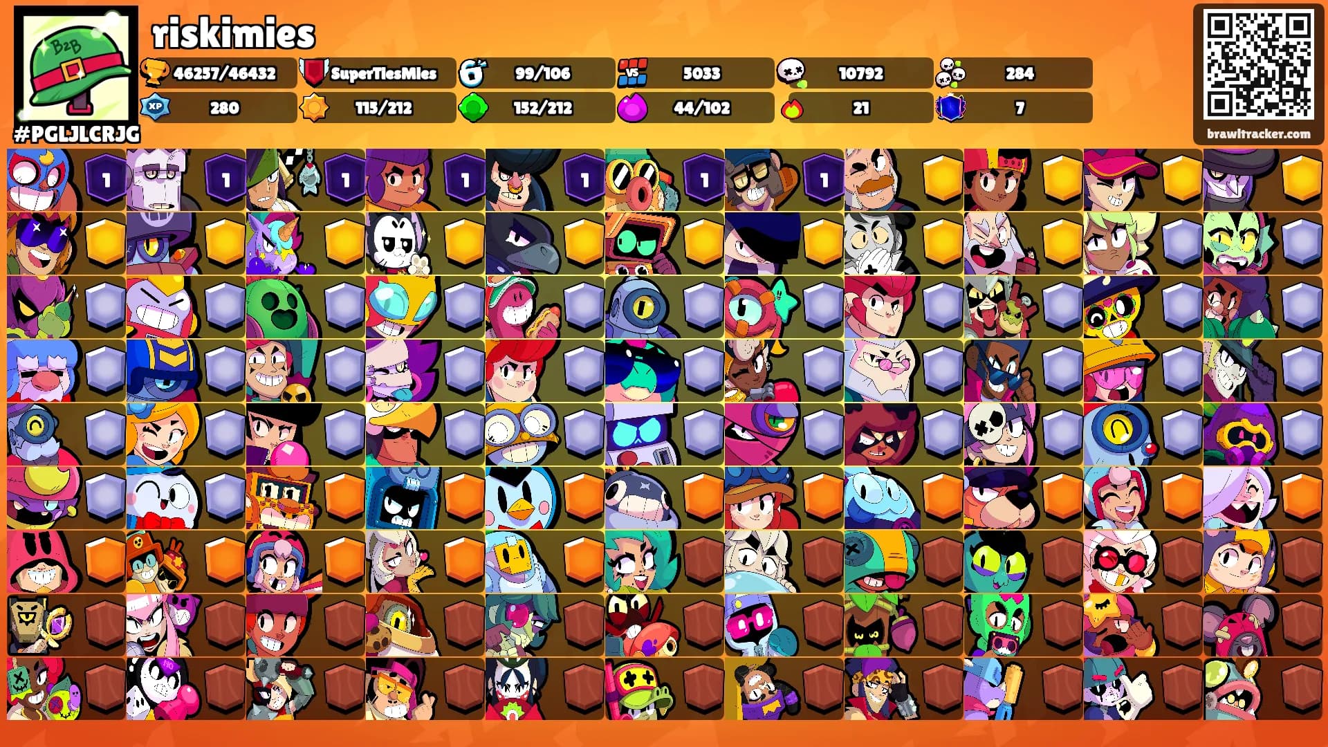 riskimies's Ranks