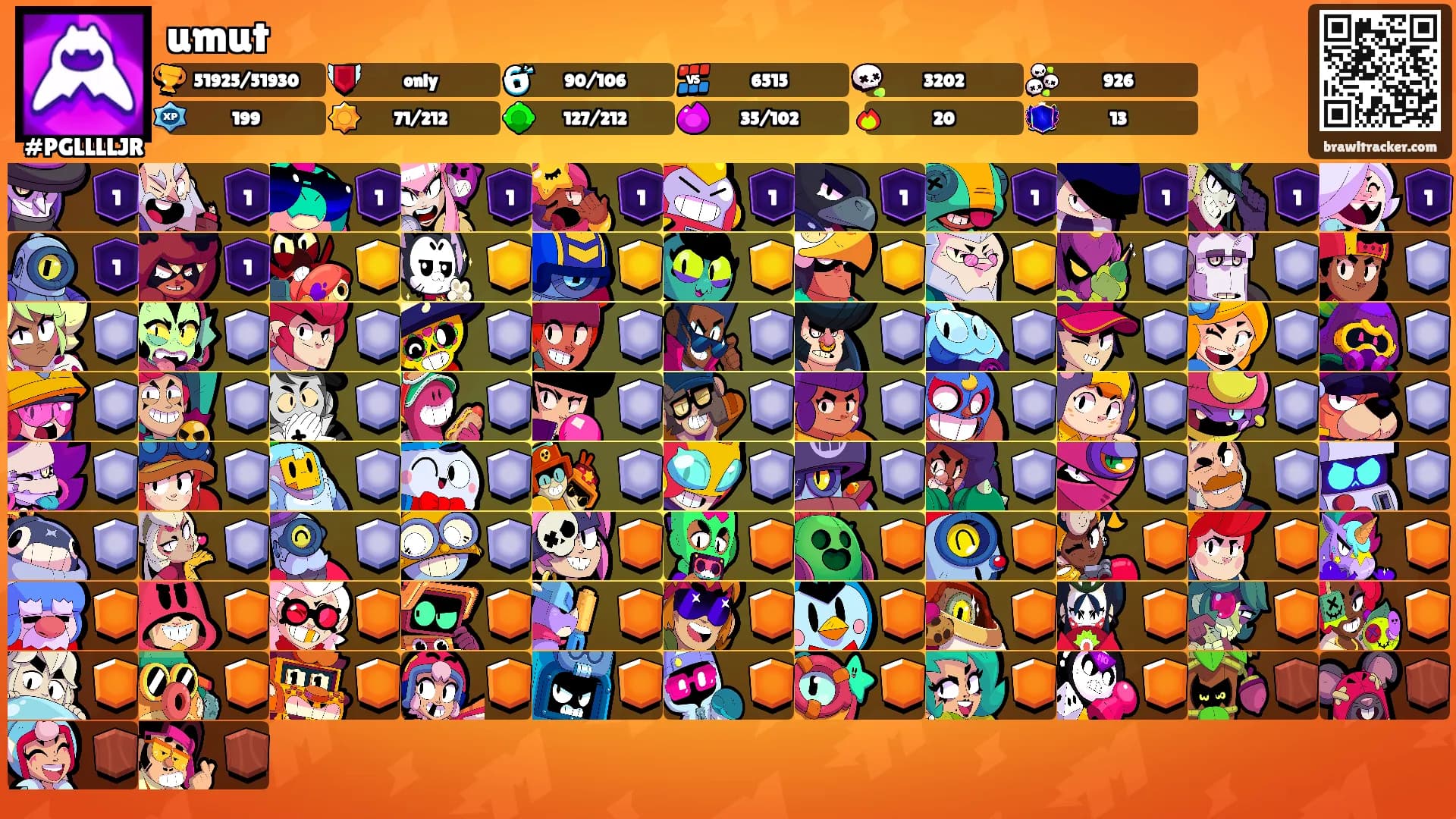 umut's Ranks