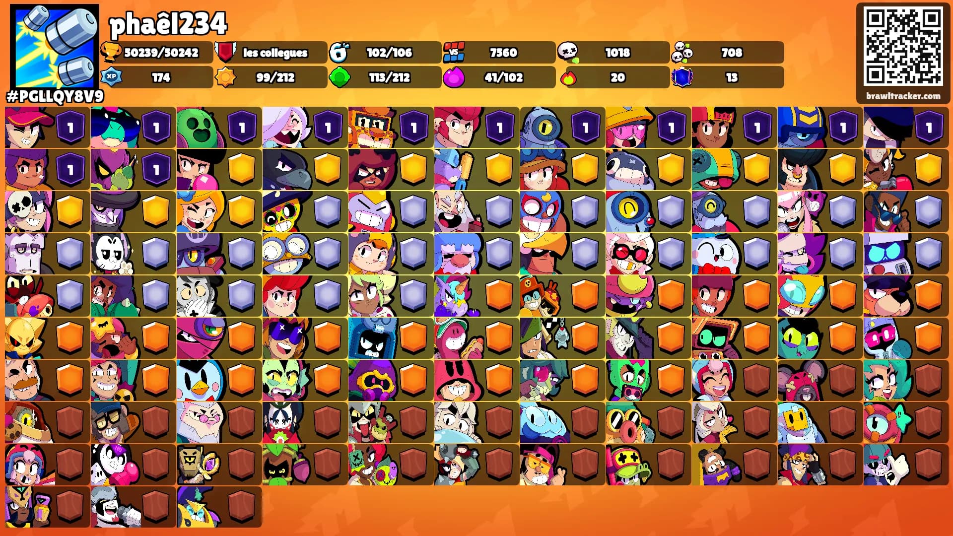 phaêl234's Ranks