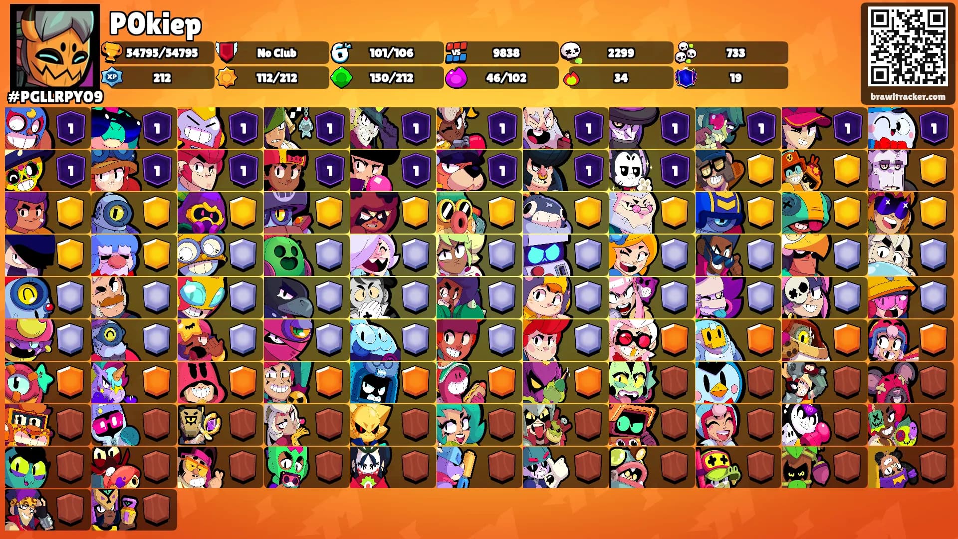 P0kiep's Ranks