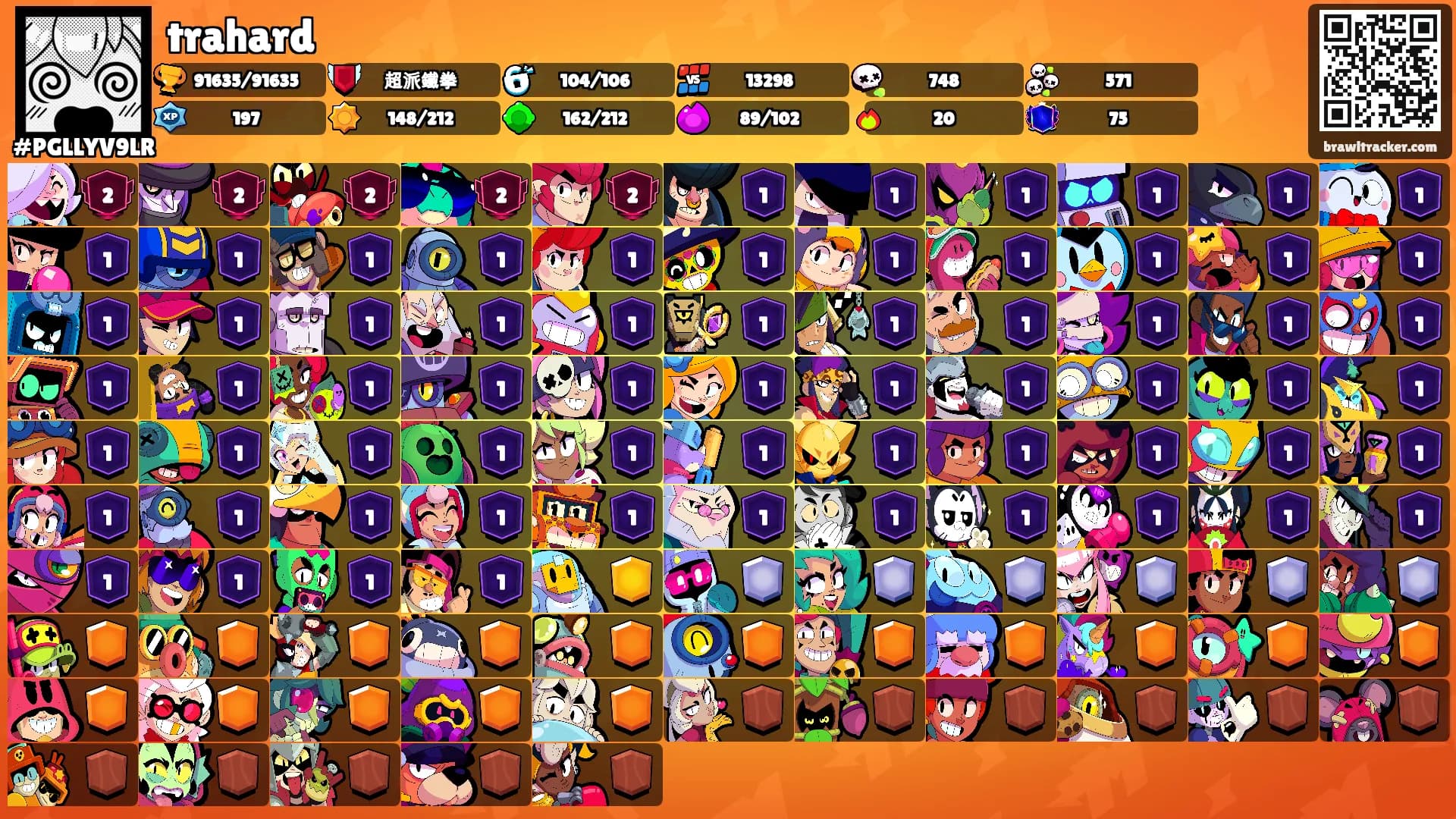 trahard's Ranks