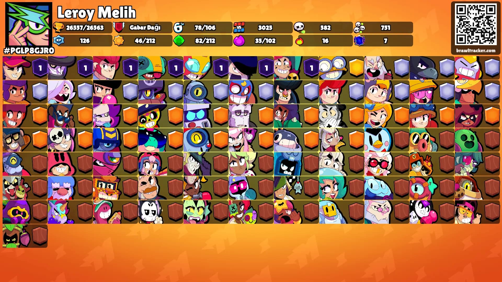 Leroy Melih's Ranks