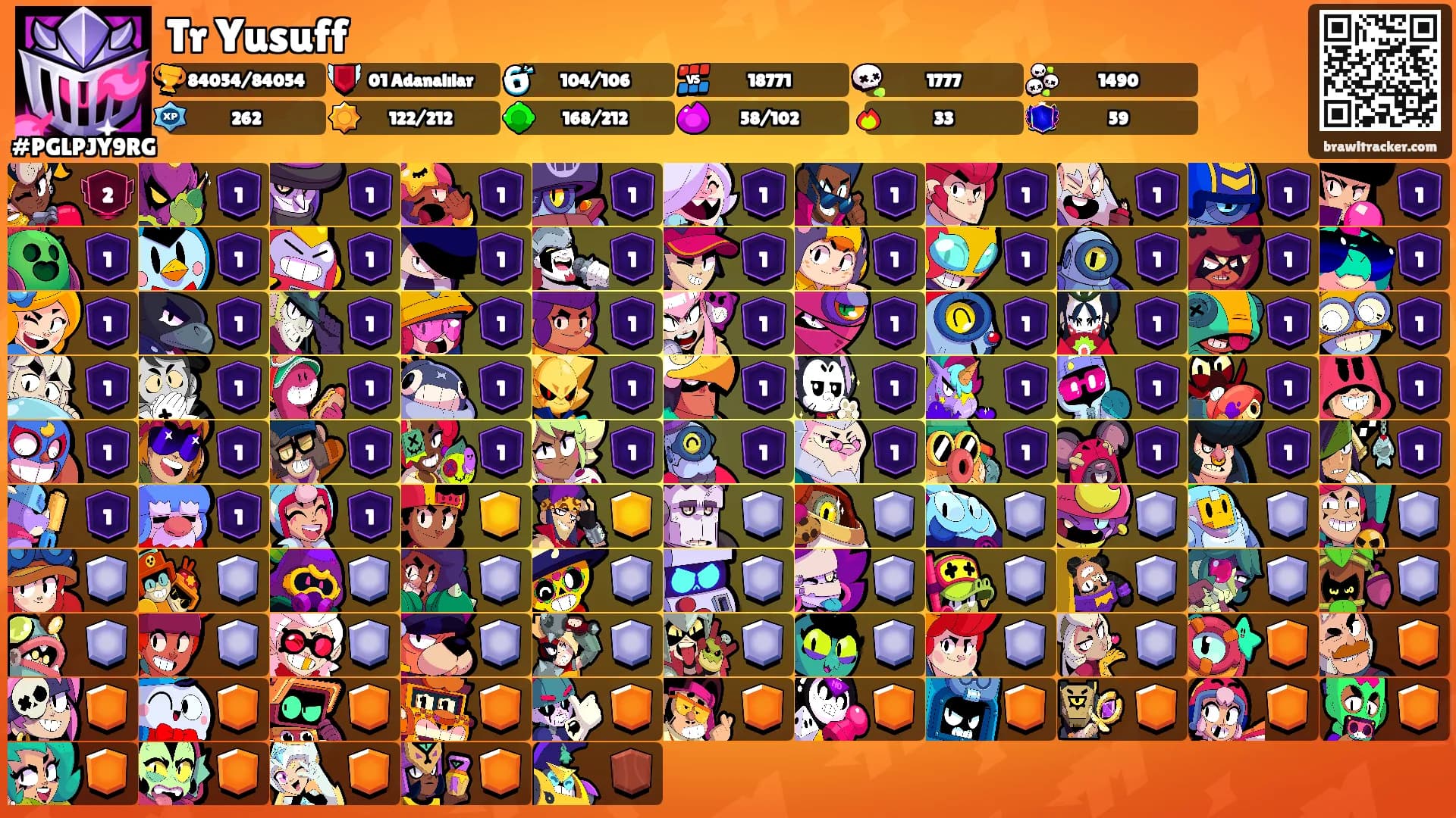 Tr Yusuff's Ranks