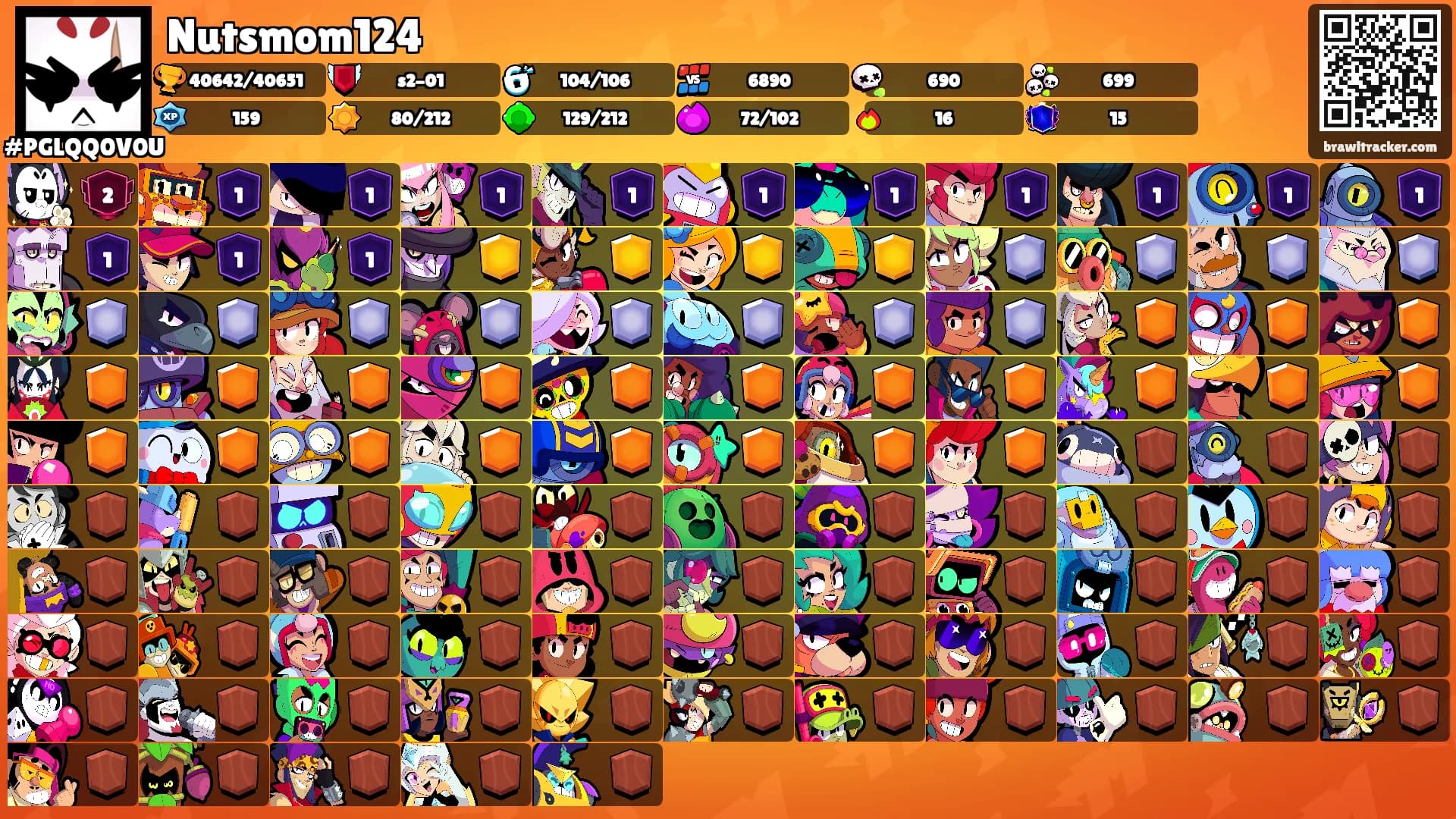 Nutsmom124's Ranks