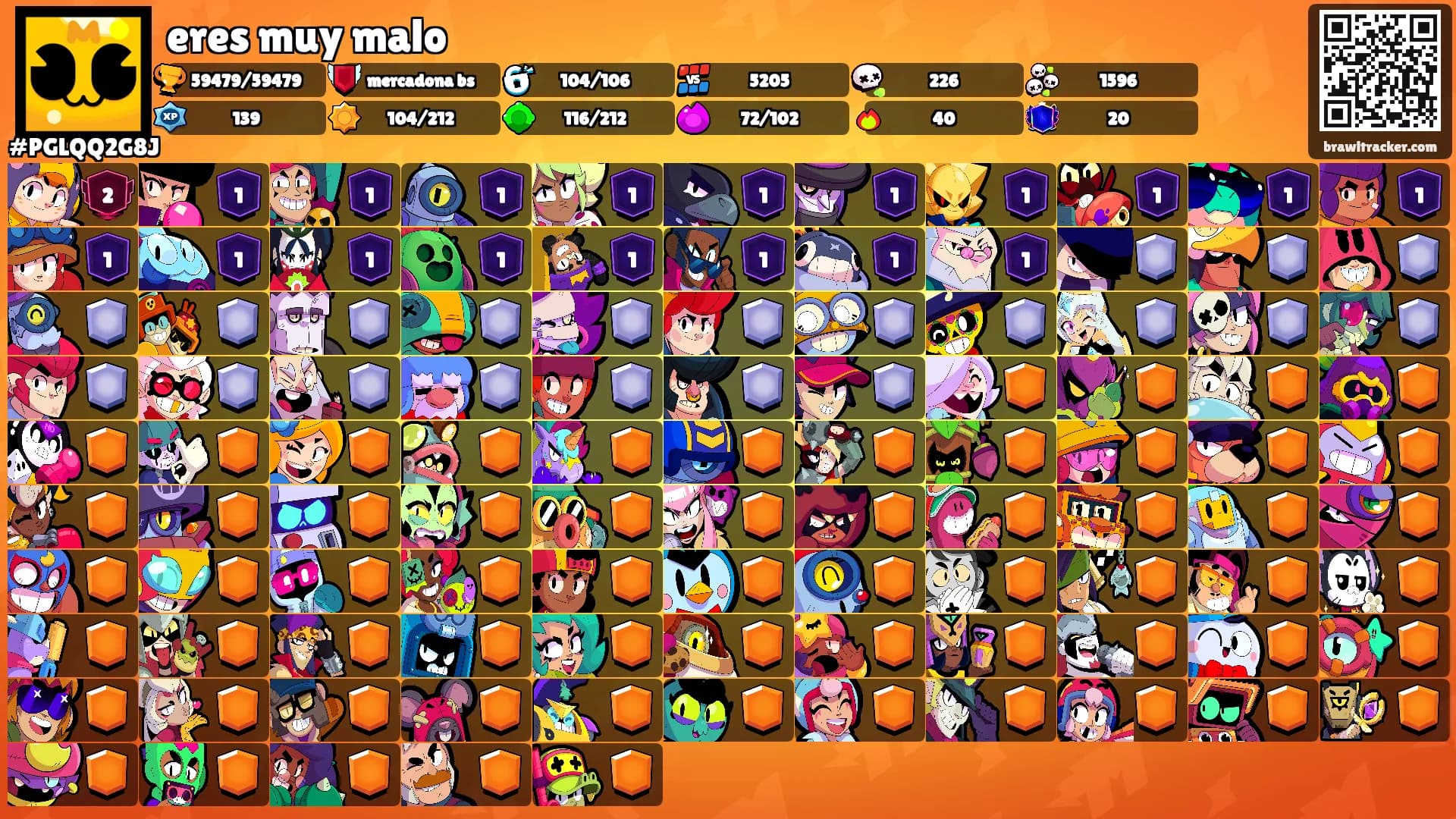 eres muy malo's Ranks