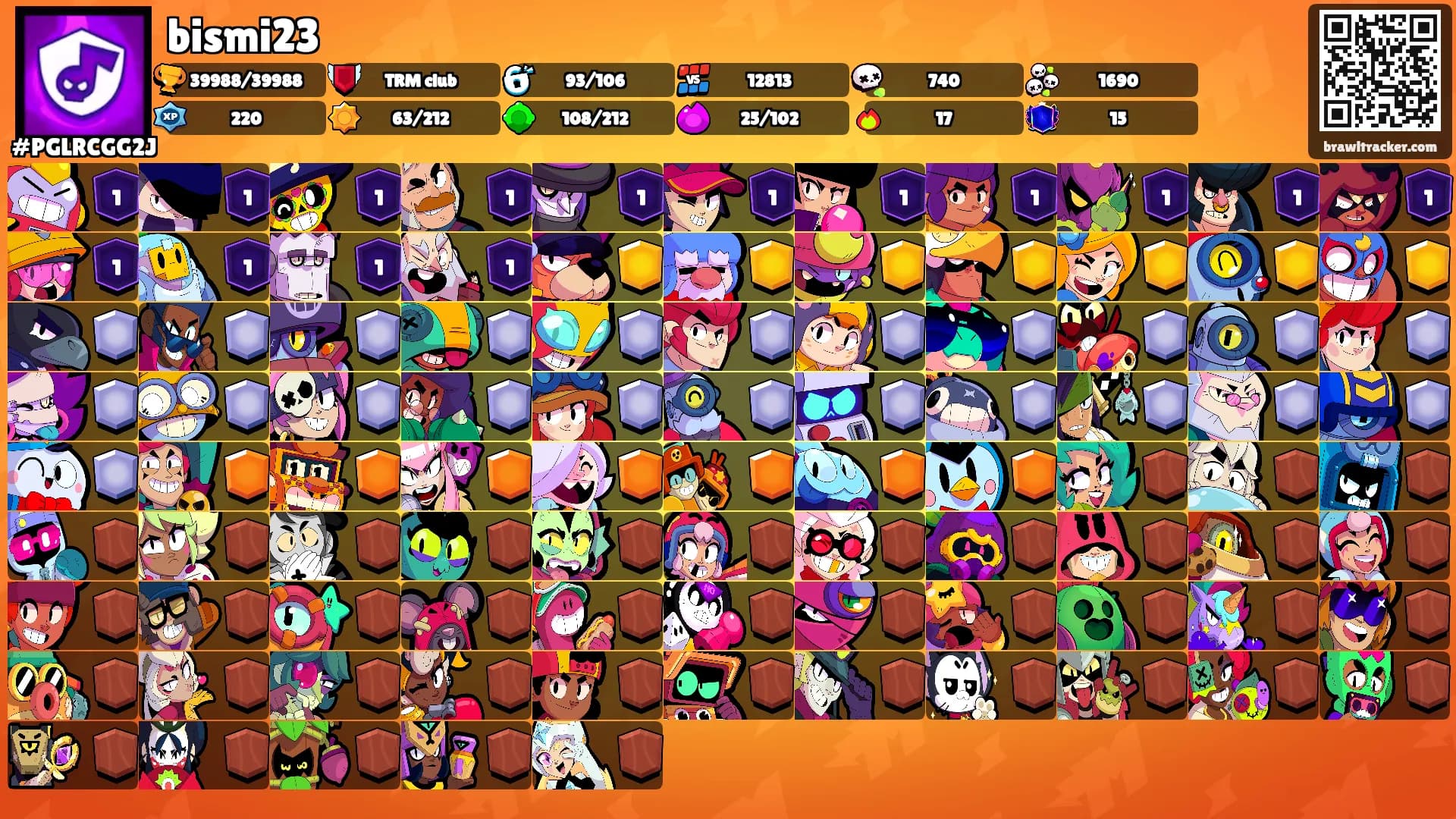 bismi23's Ranks