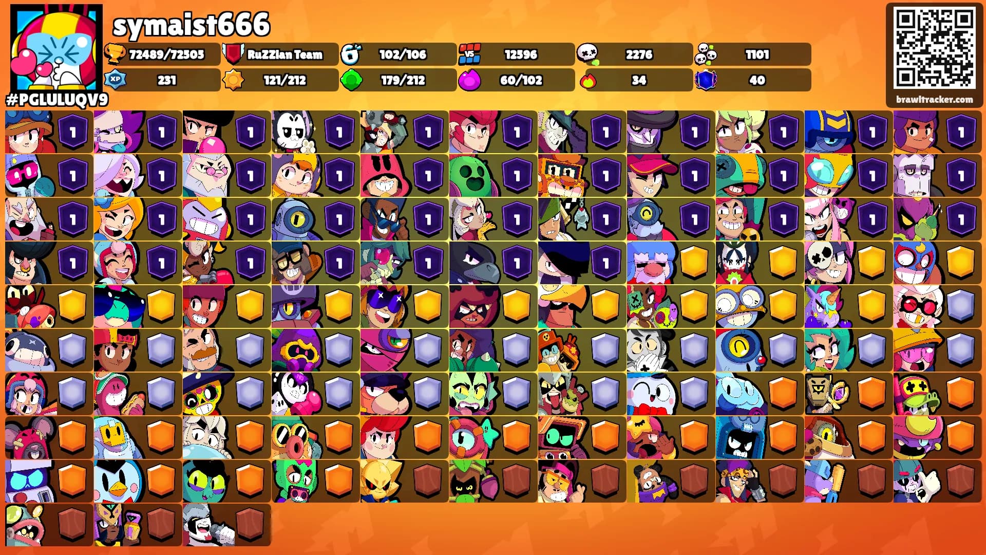 symaist666's Ranks