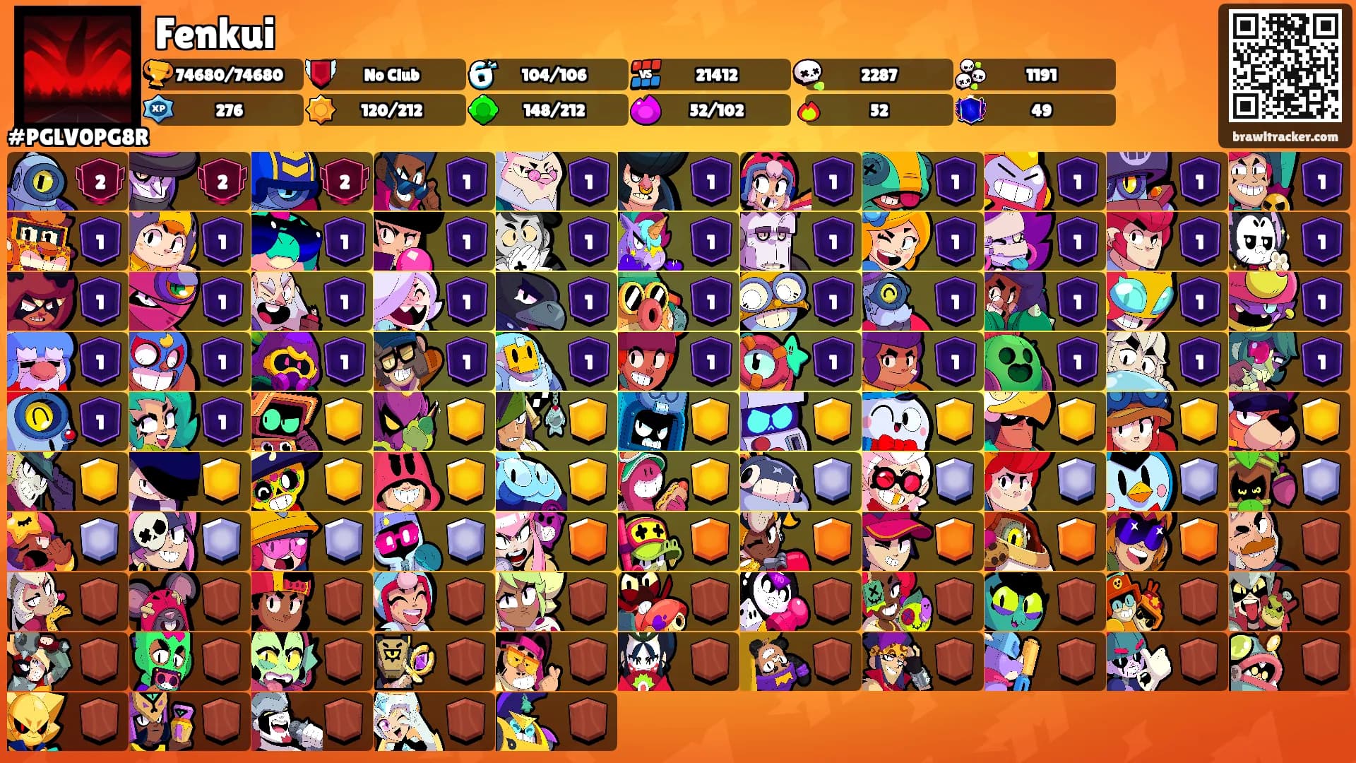 Fenkui's Ranks