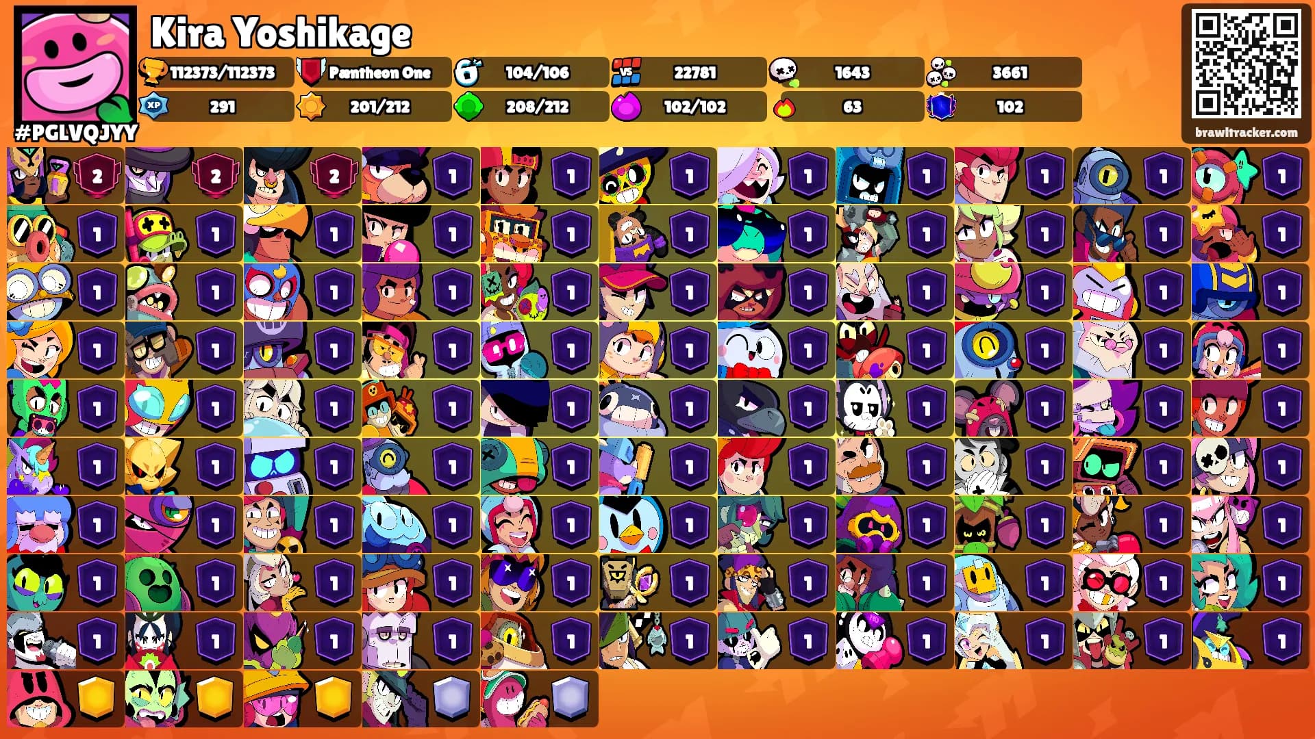 Kira Yoshikage's Ranks