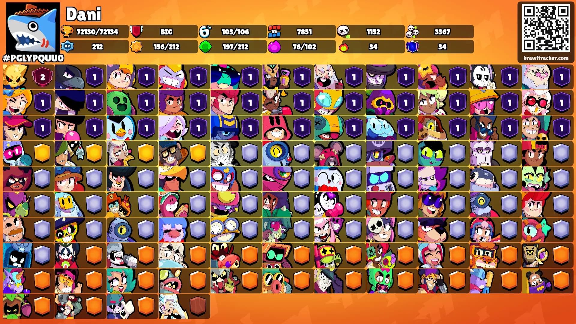 Dani's Ranks