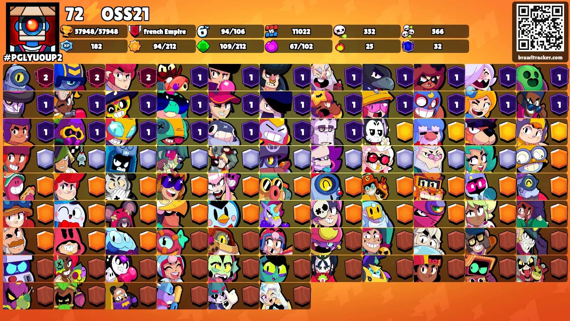 72⚡OSS21's Ranks