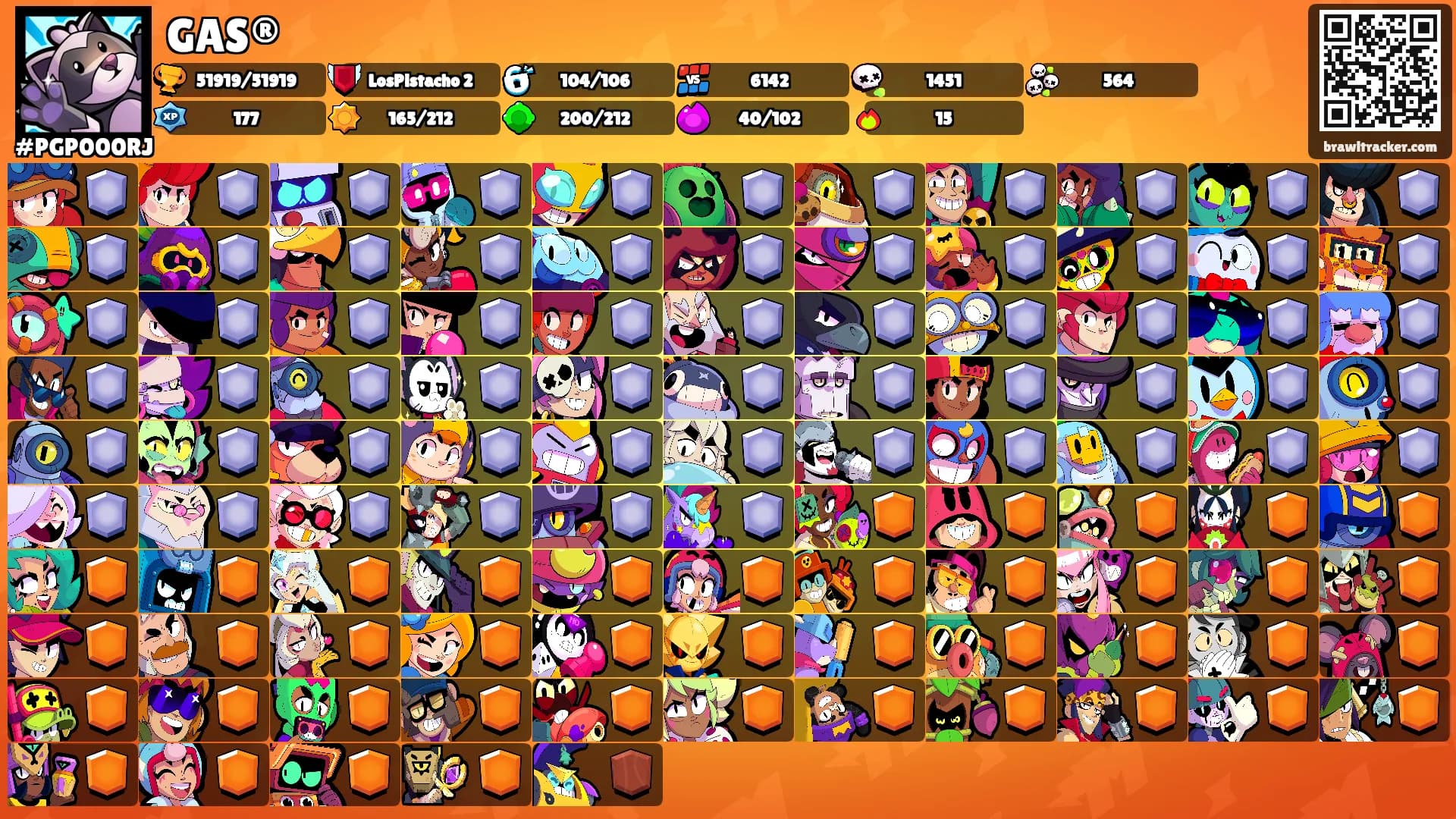 GAS®'s Ranks