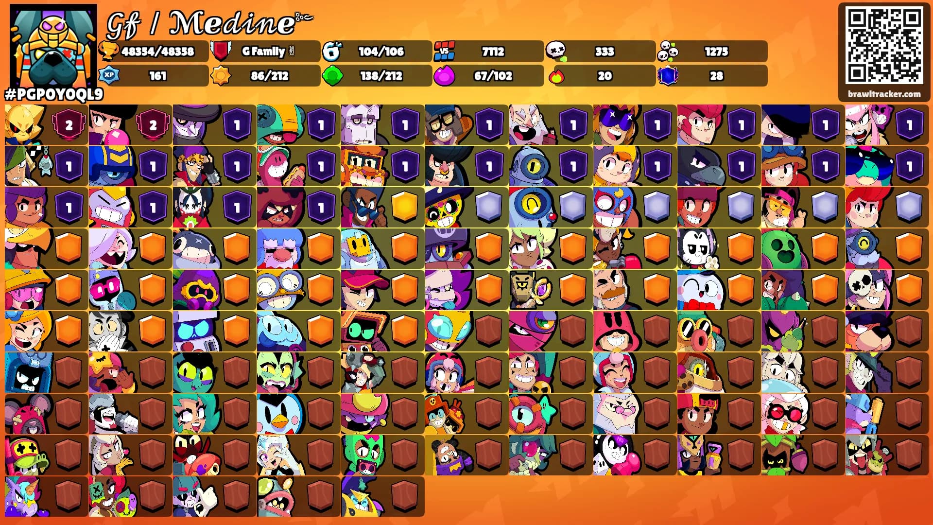 𝒢𝒻／ℳℯ𝒹𝒾𝓃ℯ༻'s Ranks