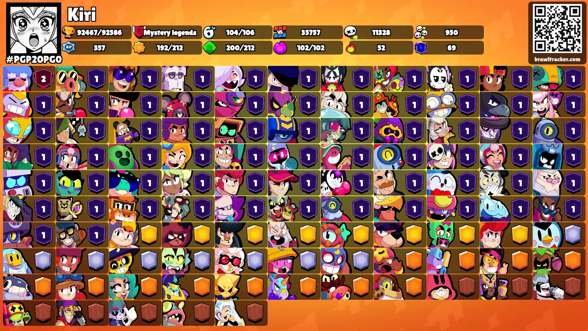Kiri's Ranks