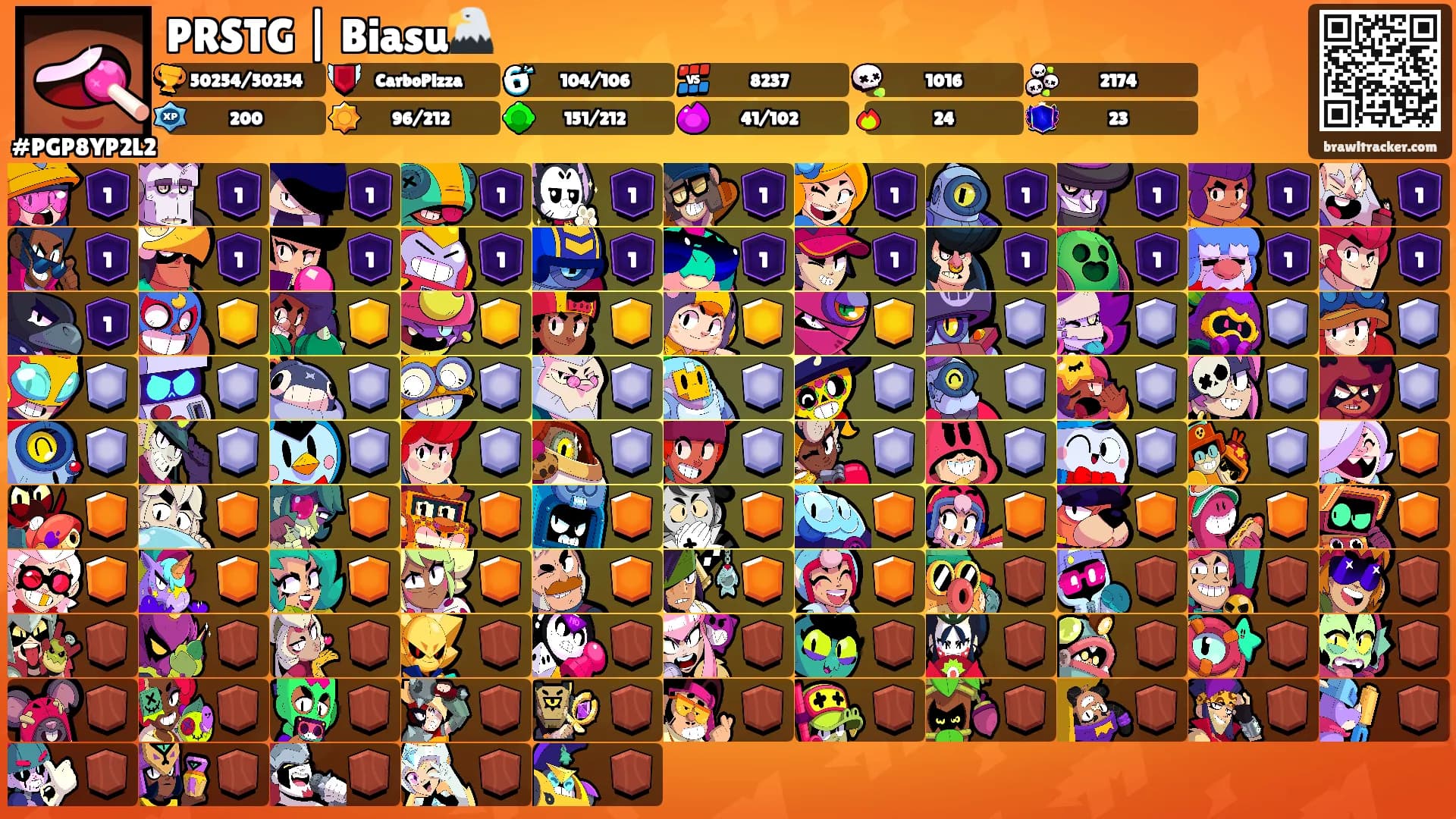 PRSTG | Biasu🦅's Ranks