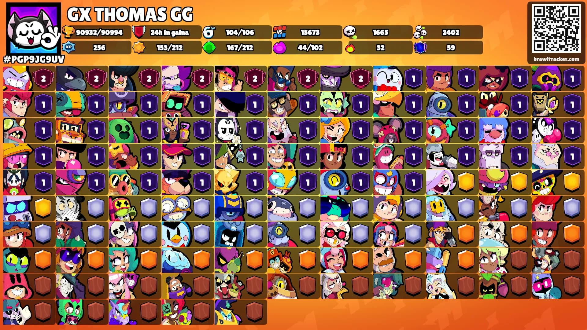 GX THOMAS GG's Ranks