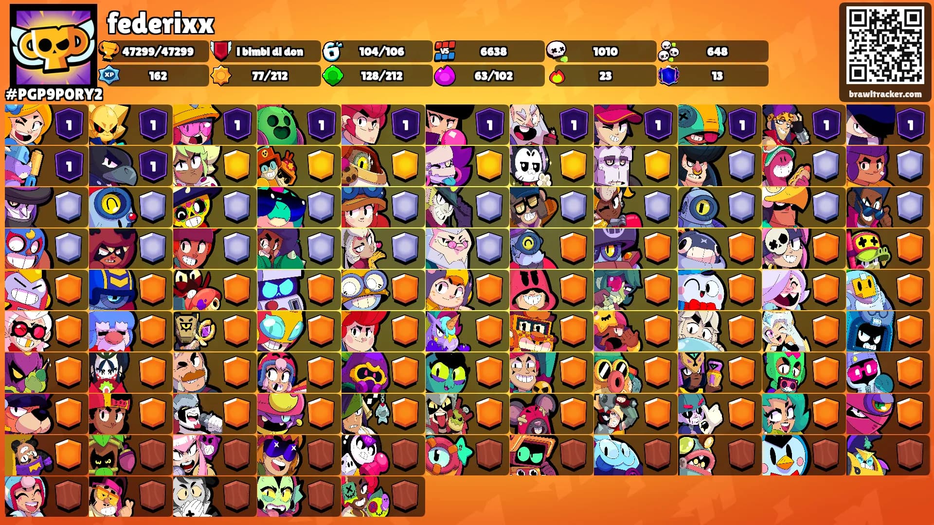 federixx's Ranks