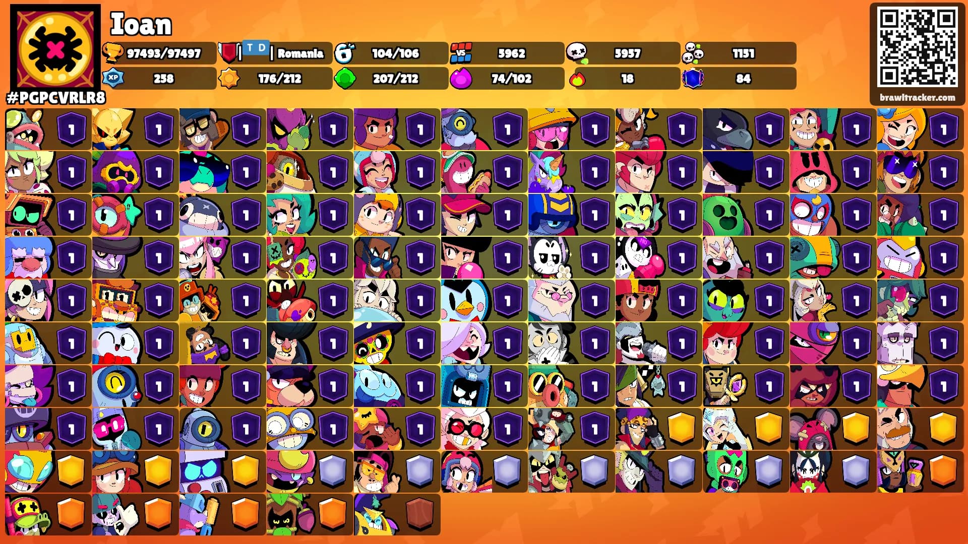Ioan's Ranks