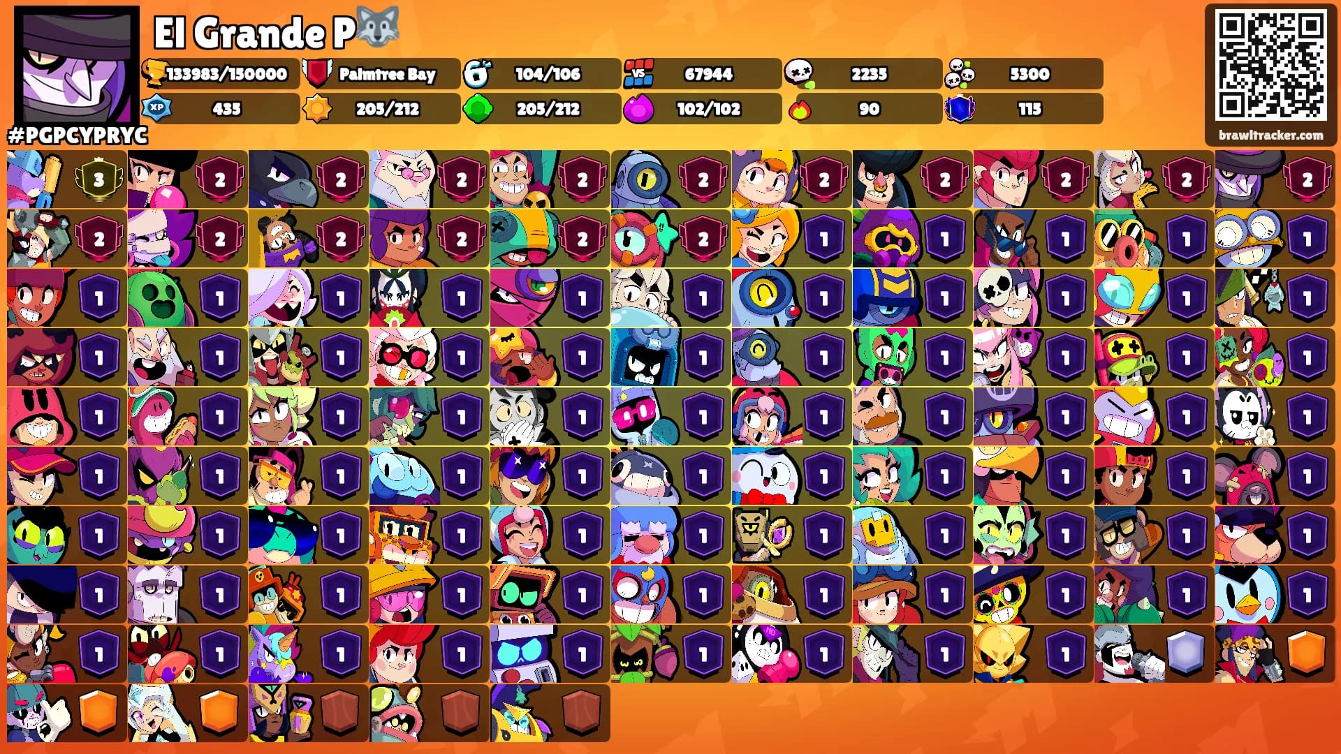 El Grande P🐺's Ranks