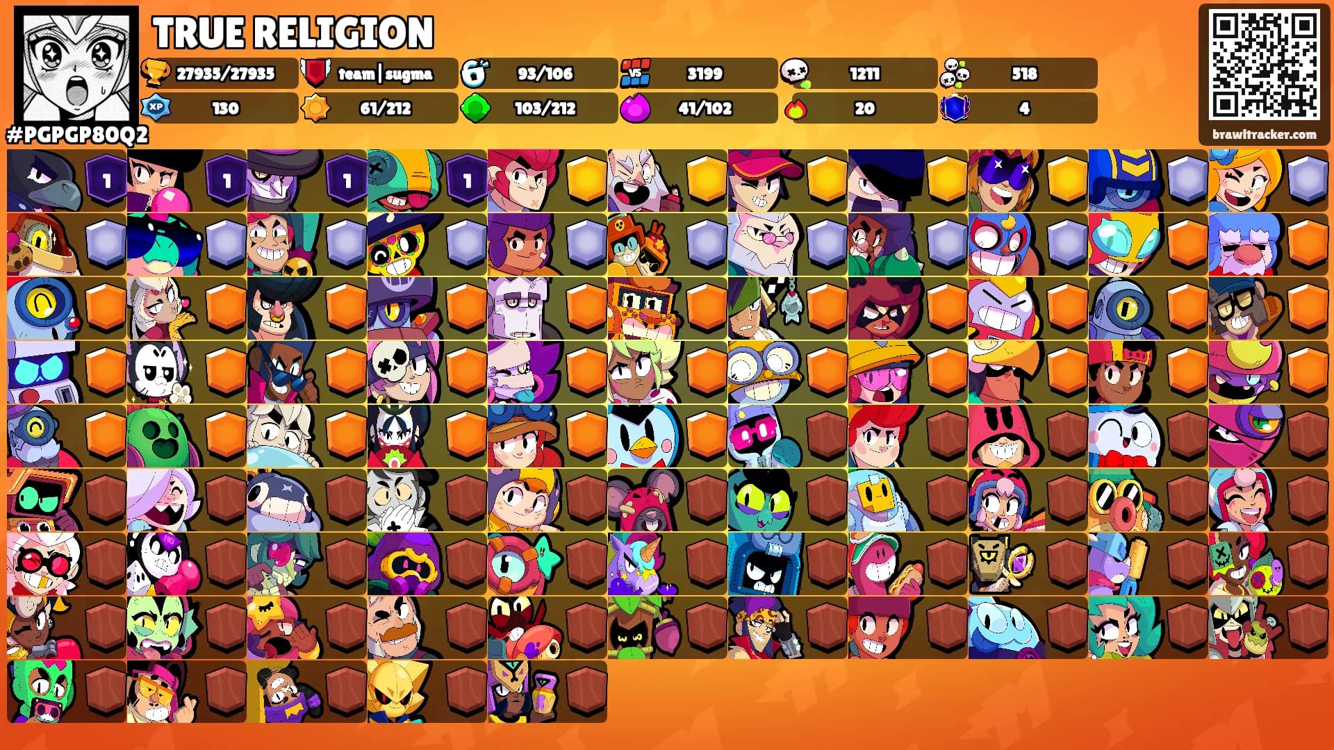 TRUE RELIGION's Ranks