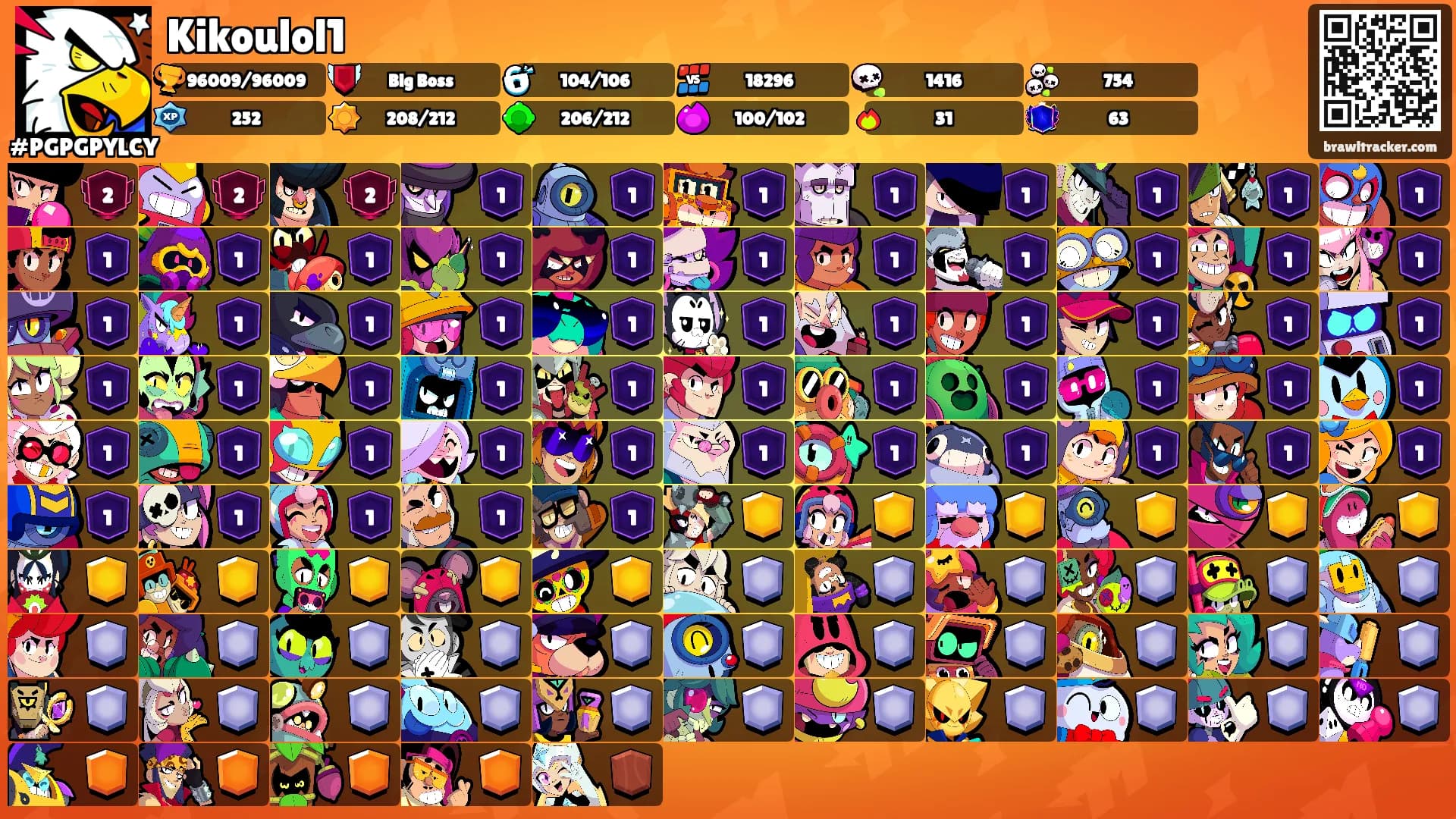 Kikoulol1's Ranks