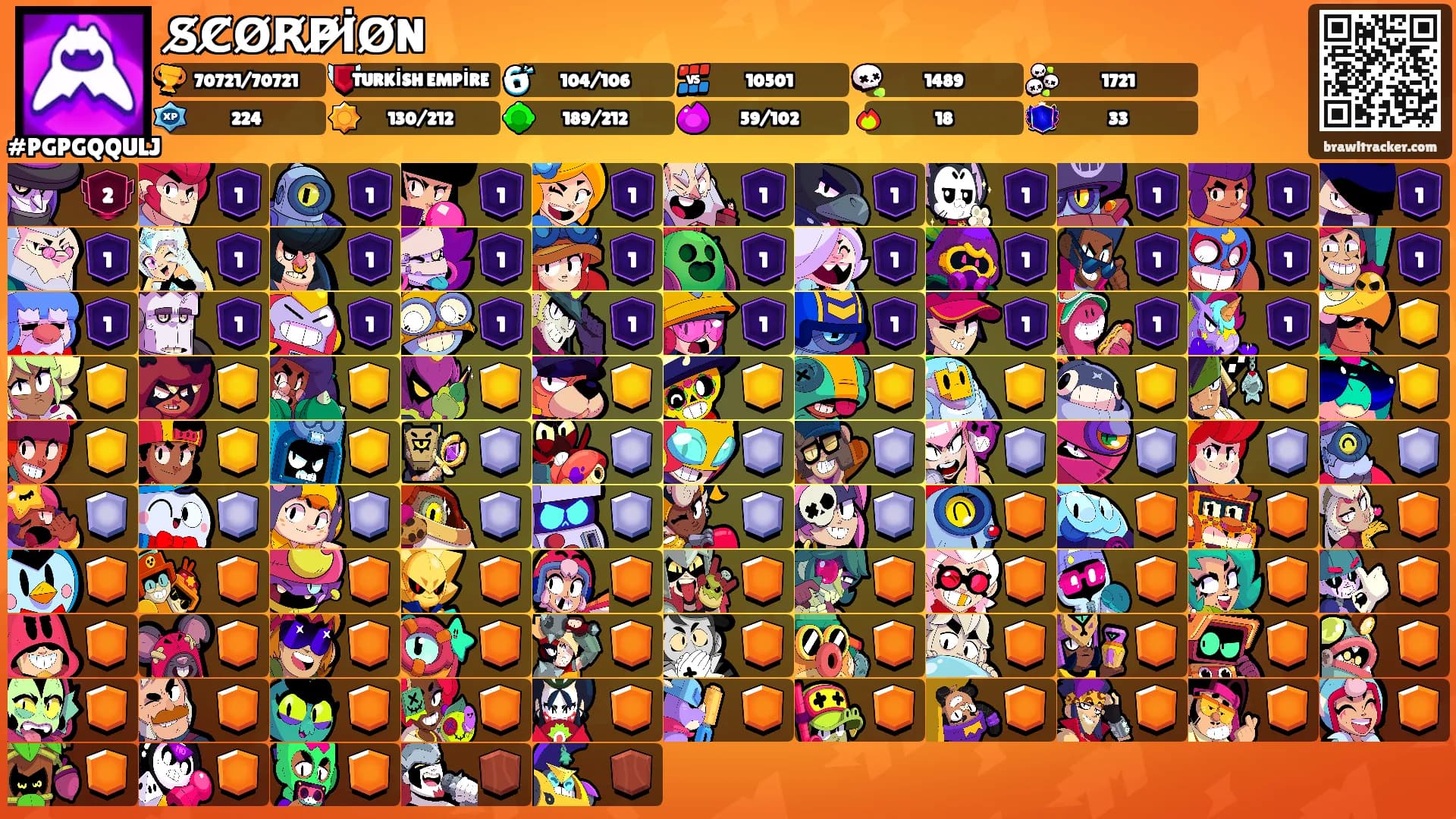 S̸C̸O̸R̸P̸İ̸O̸N's Ranks