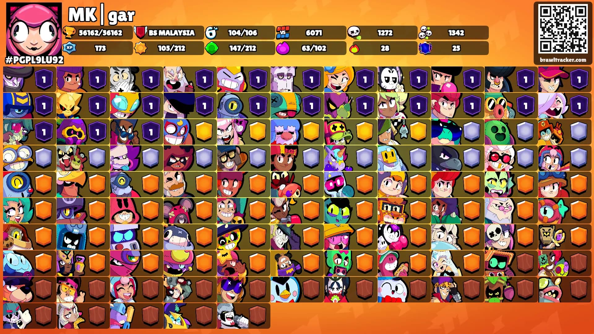 MK|gar's Ranks