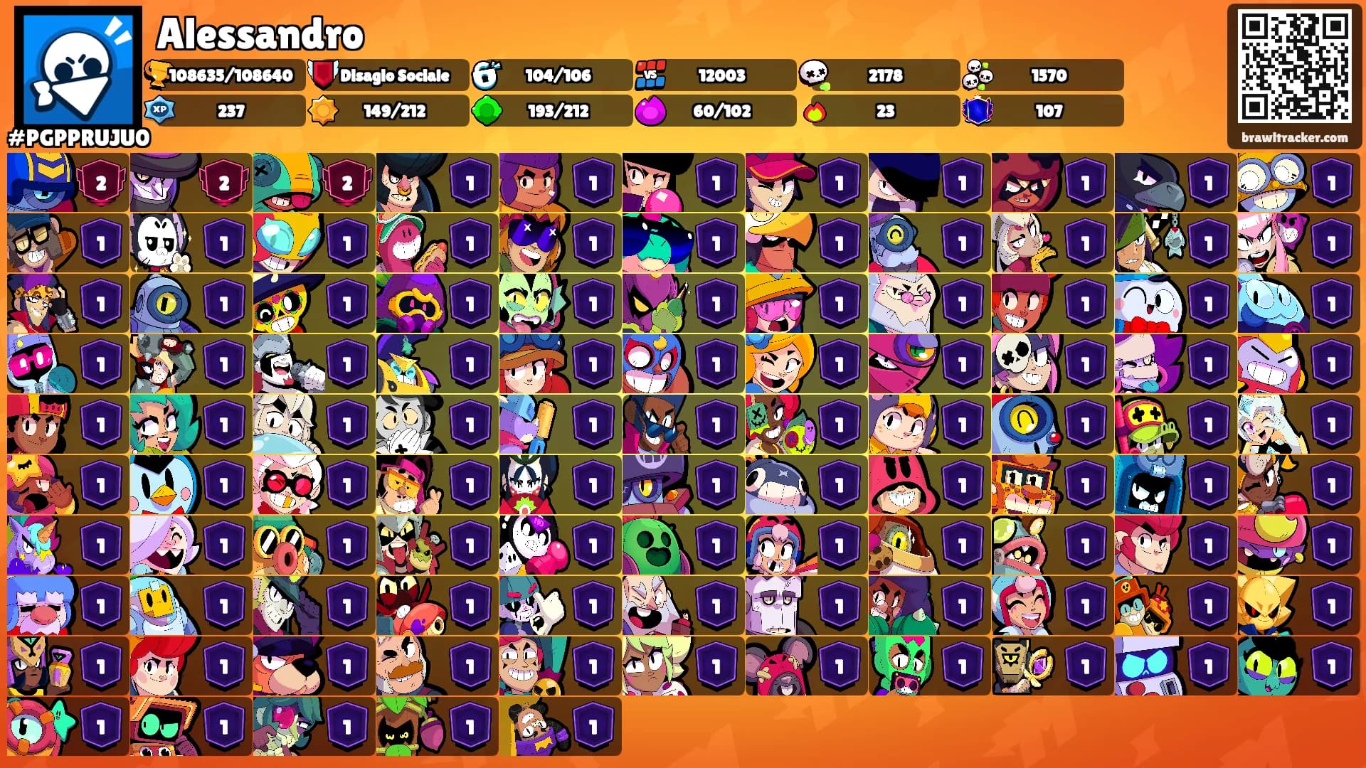 Alessandro's Ranks