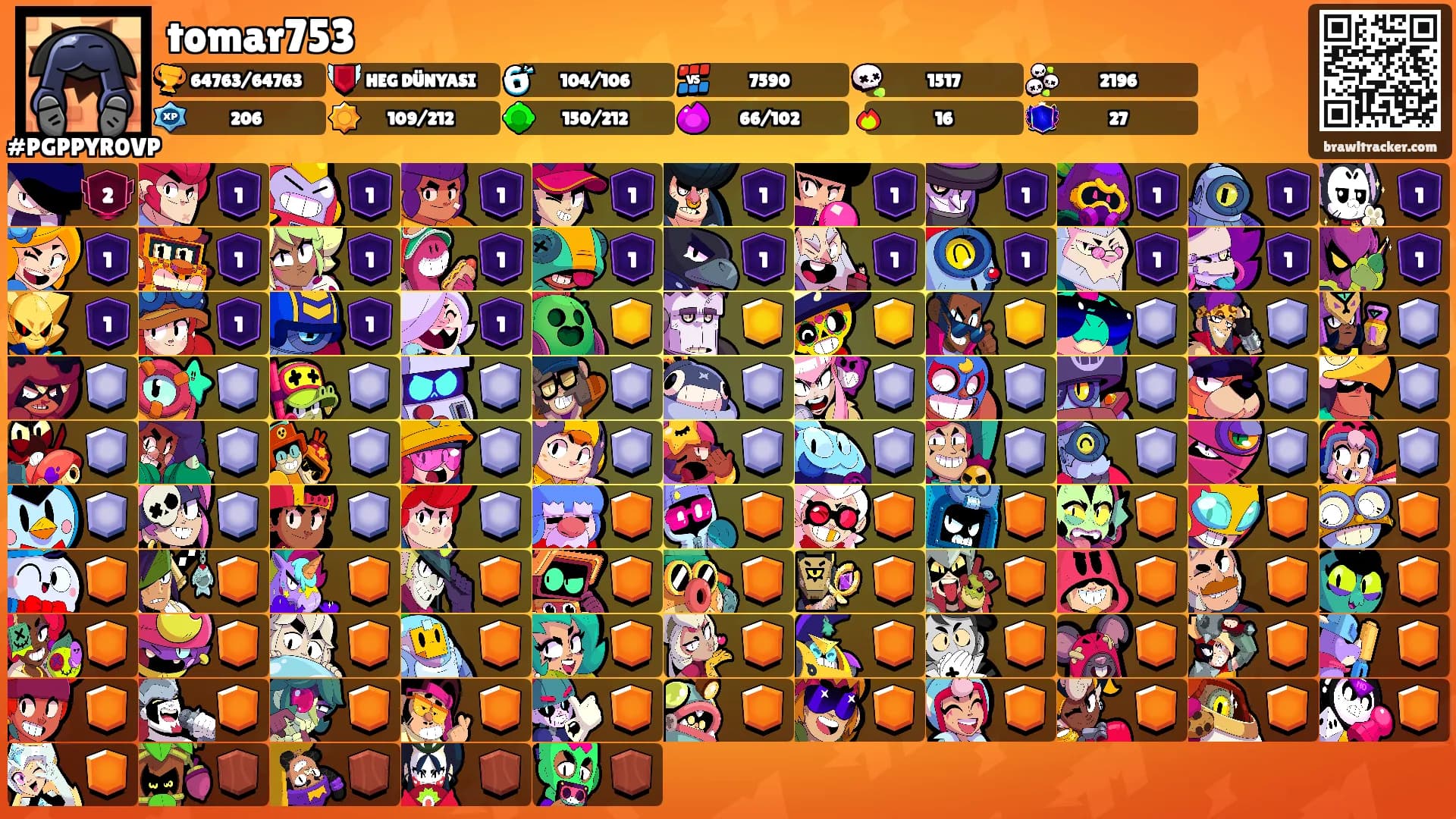 tomar753's Ranks
