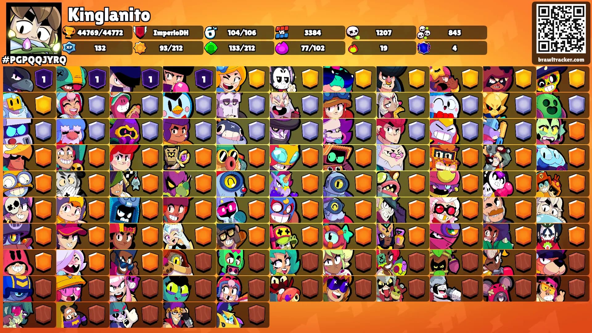 Kinglanito's Ranks