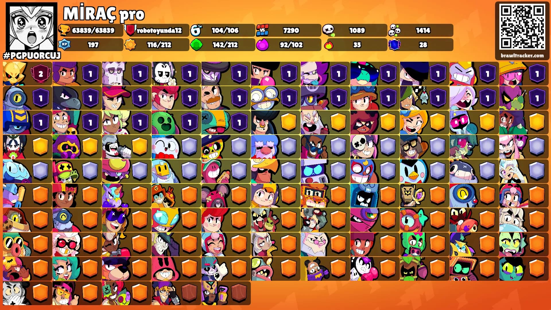 MİRAÇ pro's Ranks