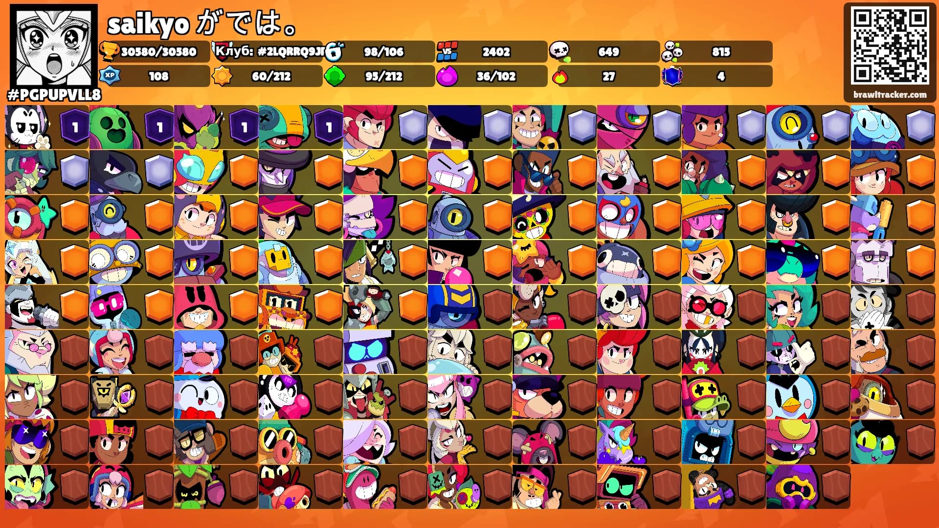 saikyo がでは。's Ranks