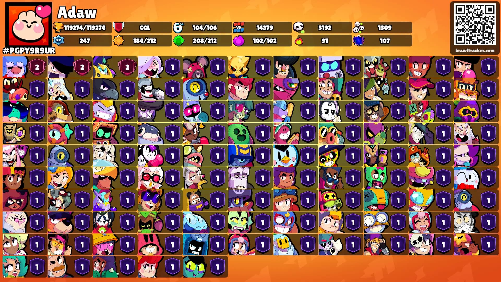 Adaw's Ranks