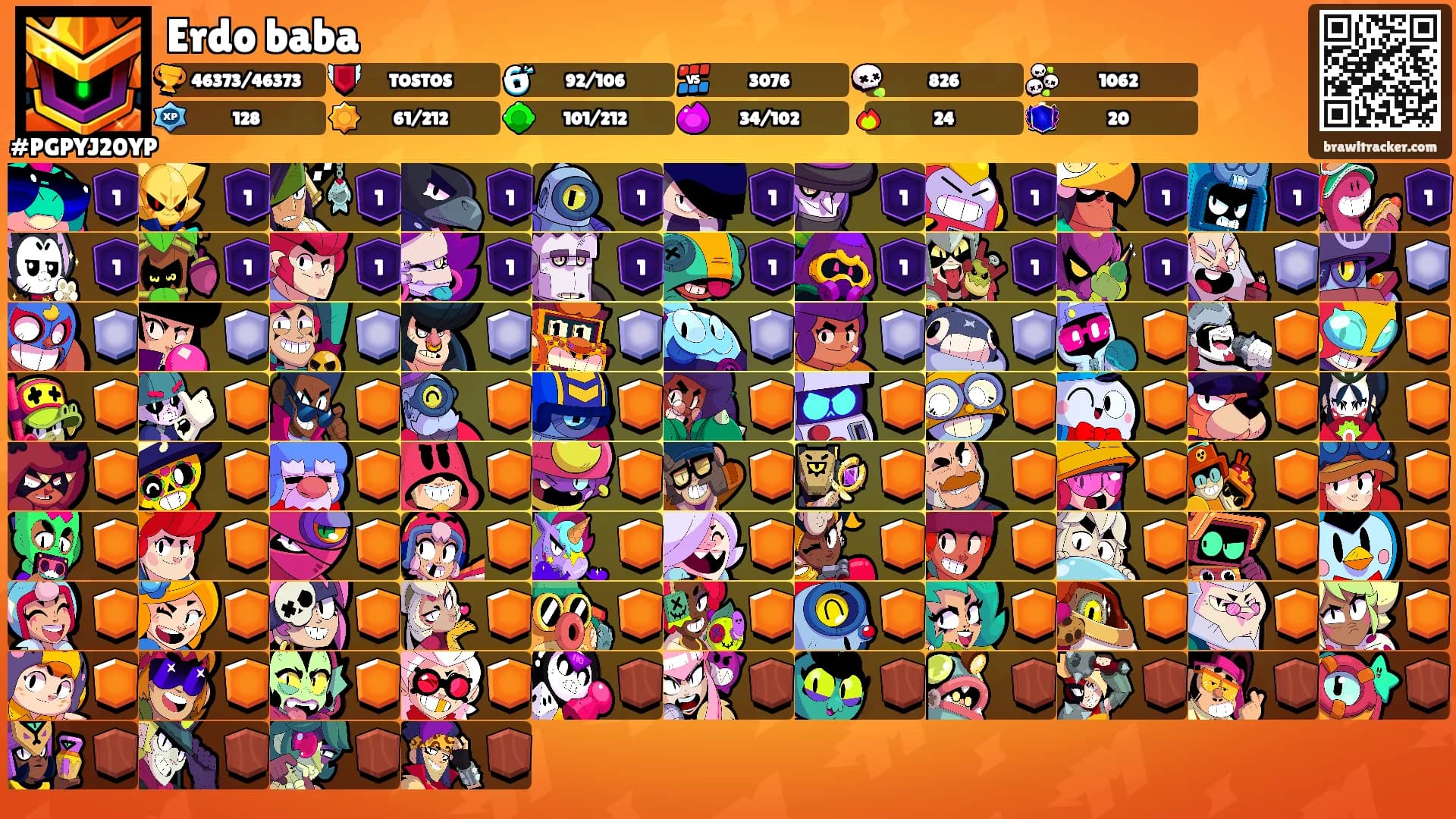 Erdo baba's Ranks