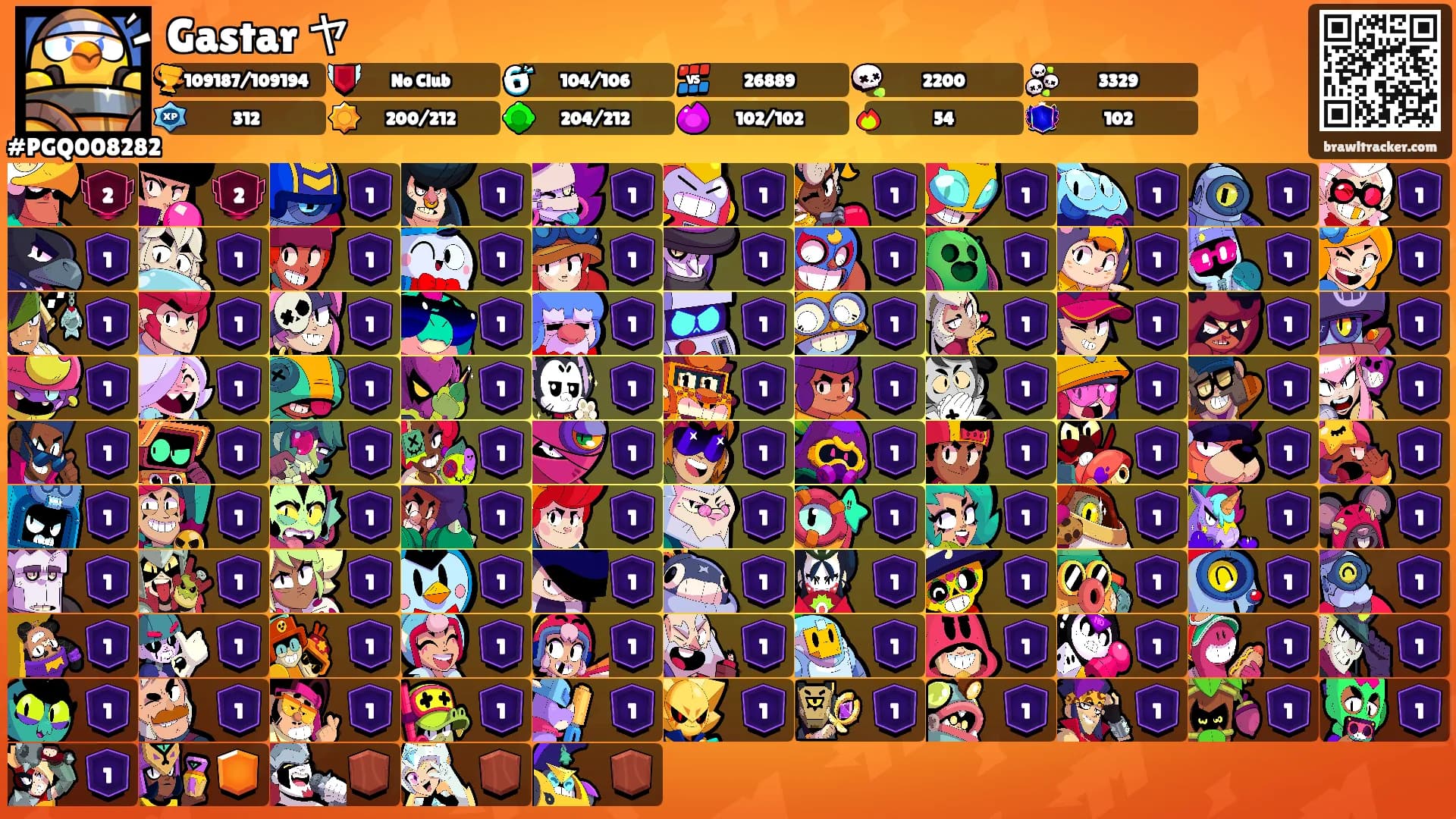 Gastar ヤ's Ranks