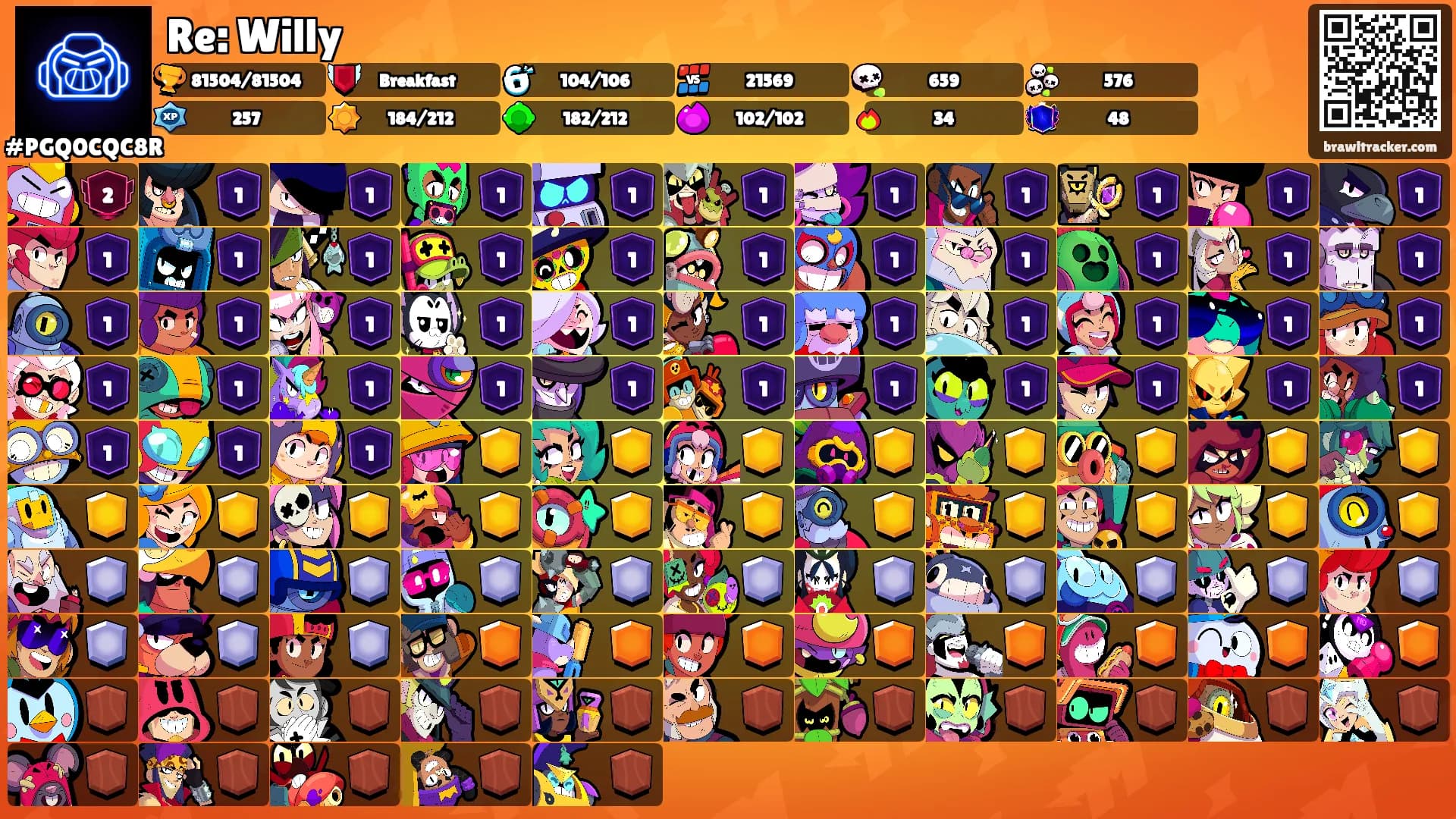 Re: Willy's Ranks