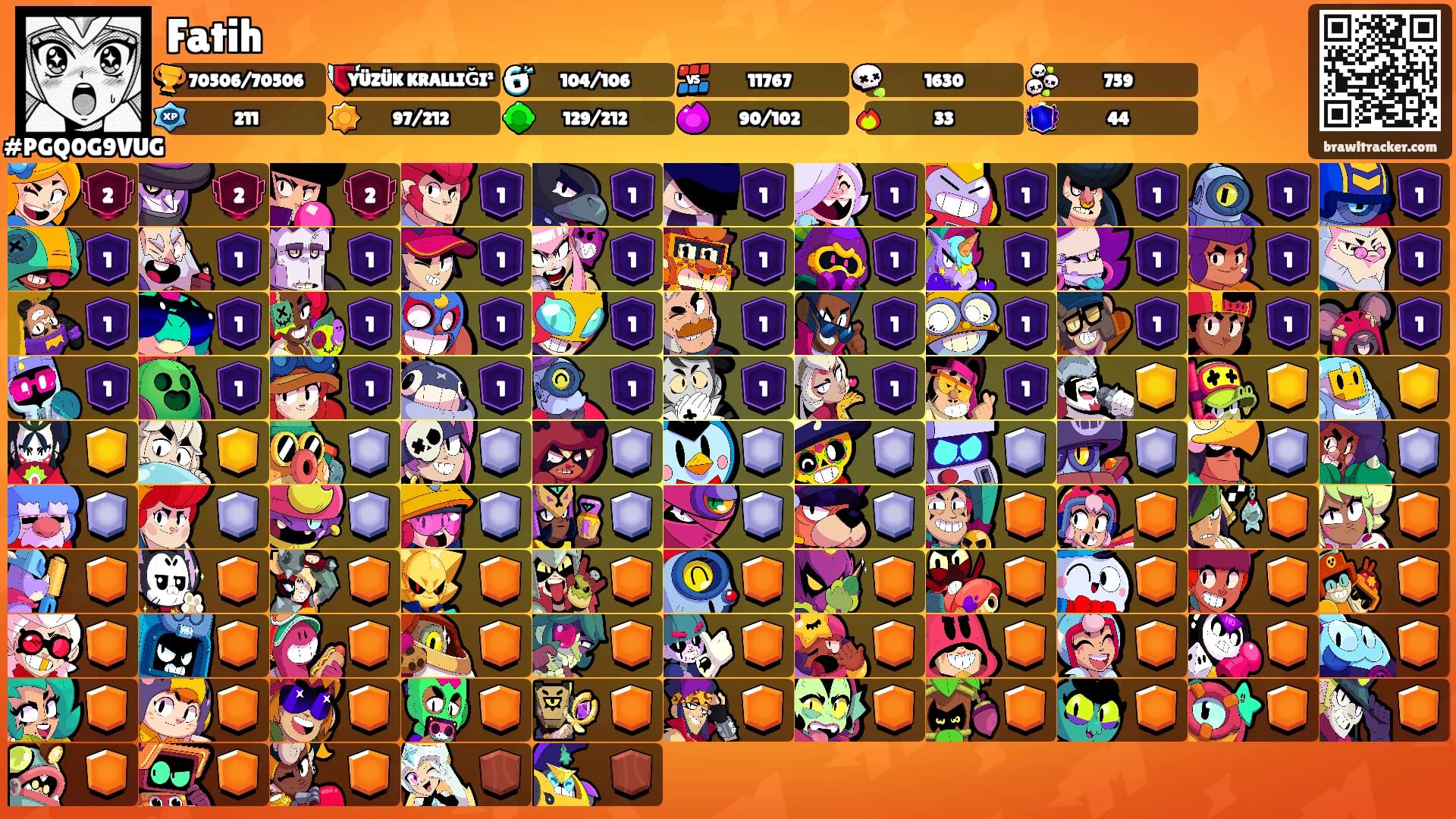 Fatih's Ranks