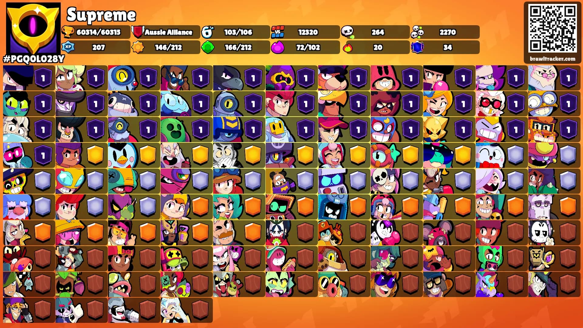 Supreme's Ranks