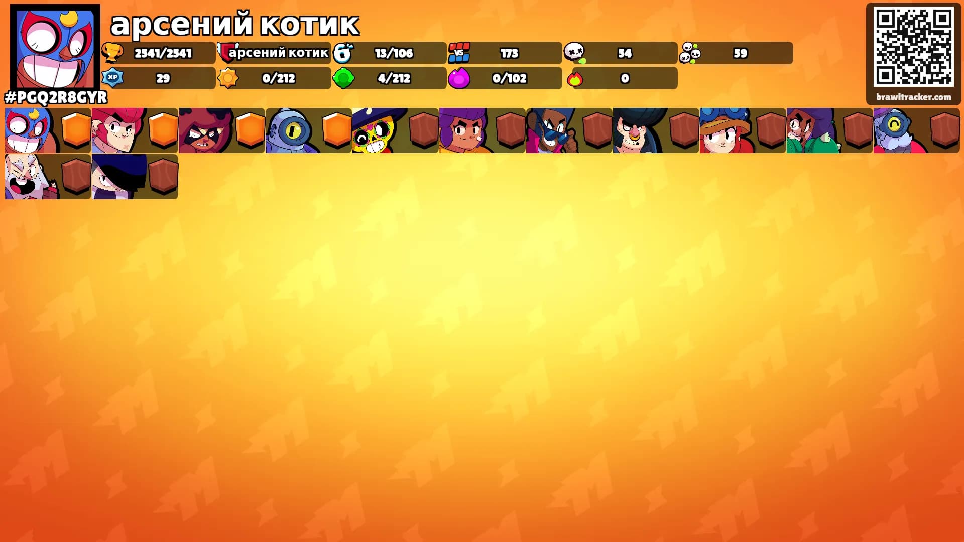арсений котик's Ranks