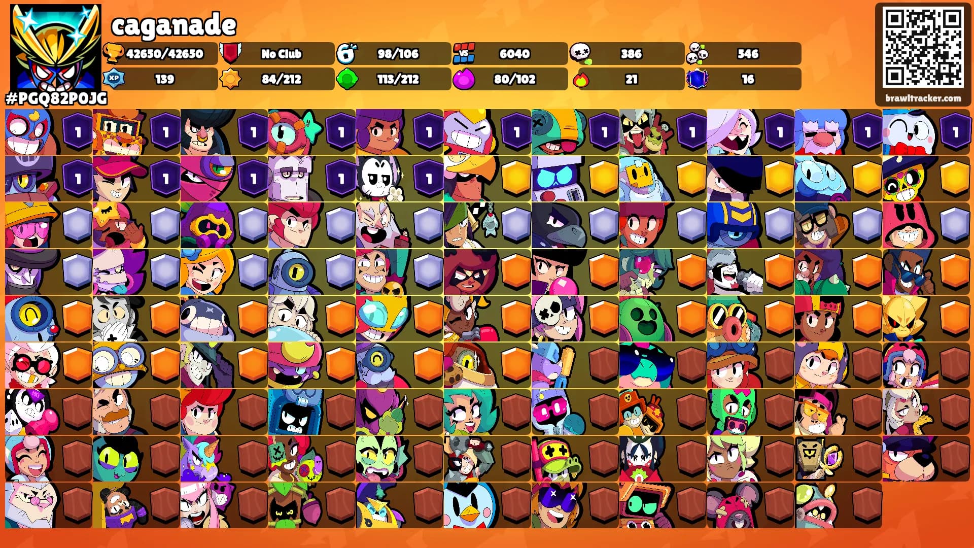 caganade's Ranks