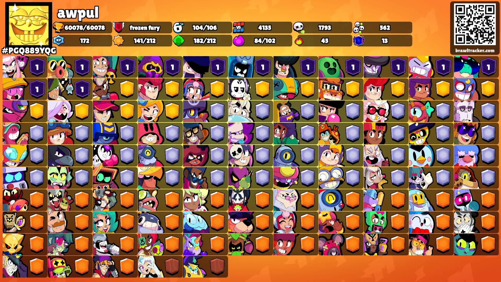 awpul's Ranks