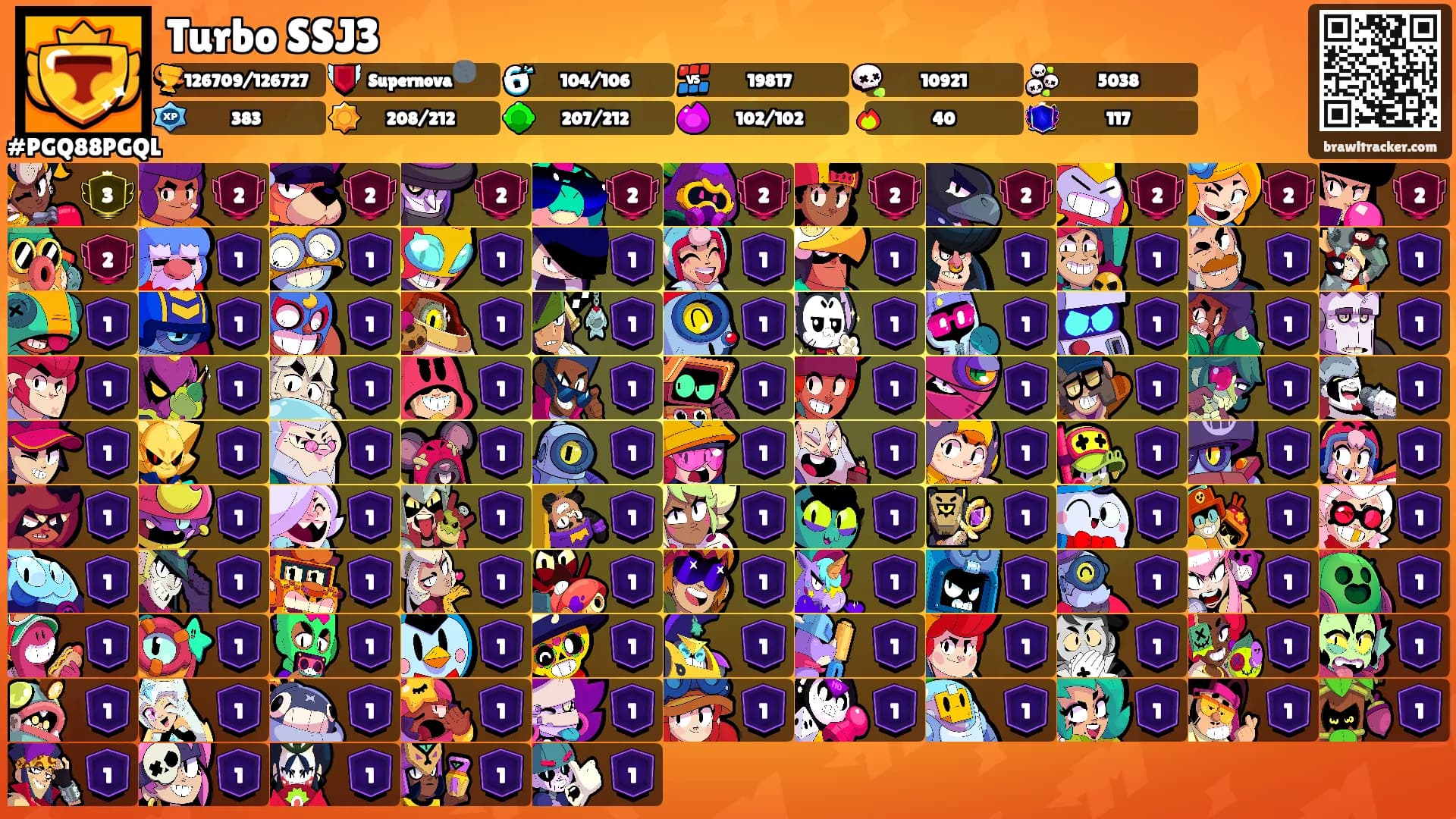 Turbo SSJ3's Ranks