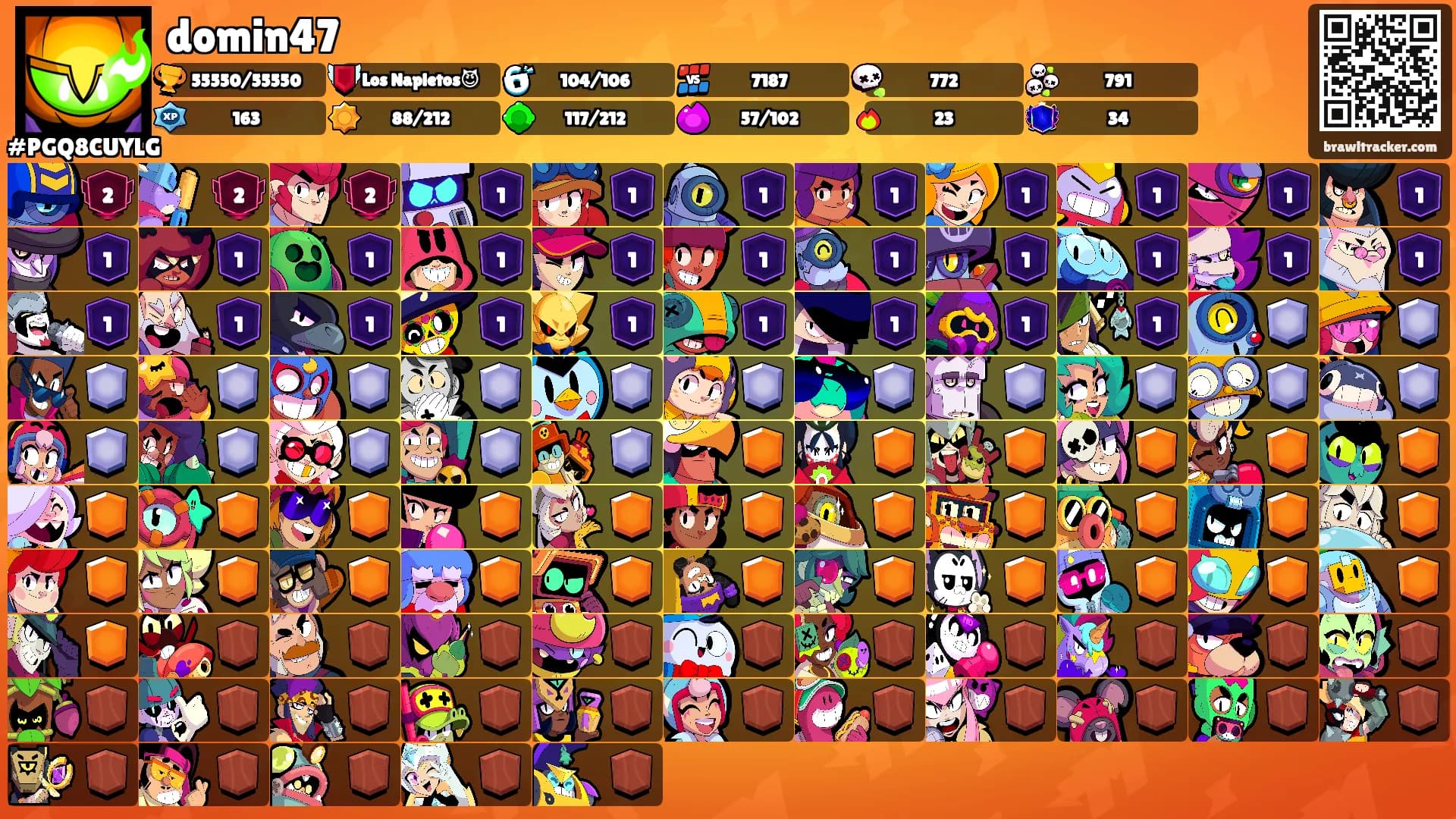 domin47's Ranks